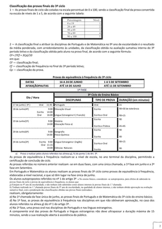 2
Classificação das provas finais do 3º ciclo
1 — As provas finais de ciclo são cotadas na escala percentual de 0 a 100, sendo a classificação final da prova convertida
na escala de níveis de 1 a 5, de acordo com a seguinte tabela:
2 — A classificação final a atribuir às disciplinas de Português e de Matemática no 9º ano de escolaridade é o resultado
da média ponderada, com arredondamento às unidades, da classificação obtida na avaliação sumativa interna do 3º
período letivo e da classificação obtida pelo aluno na prova final, de acordo com a seguinte fórmula:
CF= (7Cf + 3Cp)/10
em que:
CF — classificação final;
Cf — classificação de frequência no final do 3º período letivo;
Cp — classificação da prova.
Provas de equivalência à frequência do 3º ciclo
DATAS 16 A 24 DE JUNHO 1 A 5 DE SETEMBRO
AFIXAÇÃOPAUTAS ATÉ 14 DE JULHO ATÉ 11 DE SETEMBRO
1ª FASE
Dia / Hora
3º Ciclo do Ensino Básico
DISCIPLINAS TIPO DE PROVA DURAÇÃO (em minutos)
17 de junho ( 3ª ) Oral 11:45 Português Oral 15
18 de Junho(4ª) 9:00
Escrita 14:00
Oral 16:00
Educação Visual
Língua Estrangeira II ( Francês)
Escrita
Escrita e Oral
90+30 de tolerância
90+15
19 de Junho(5ª) 9:00
14:00
História
Educação Física a)
Escrita
Escrita e Prática
90
45+45
20 de Junho(6ª) 9:00
14:00
Geografia
Físico-Química
Escrita
Escrita
90
90
24 de Junho(3ª) Escrita 9:00
Oral 11:15
14:00
Língua Estrangeira I (Inglês)
Ciências Naturais
Escrita e Oral
Escrita
90+15
90
a) Prova a realizar pelos alunos referidos nas alíneas g), h) do ponto 1 do Art. 3º.
As provas de equivalência à frequência realizam-se a nível de escola, no ano terminal da disciplina, permitindo a
certificação de conclusão de ciclo.
As provas referidas no número anterior realizam -se em duas fases, com uma única chamada, a 1ª fase em junho e a 2ª
fase em Setembro.
Em Português e Matemática os alunos realizam as provas finais do 3º ciclo como provas de equivalência à frequência,
elaboradas a nível nacional, e que só têm lugar na fase única de junho.
Os alunos autopropostos referidos no nº 1 do artigo 3º « No ensino básico, consideram -se autopropostos, para efeitos de admissão às
provas finais de ciclo e provas de equivalência à frequência, os alunos que:
g) Estejam no 9º ano de escolaridade, e não tenham sido admitidos como alunos internos às provas finais da 1.ª chamada;
h) Tenham realizado na 1.ª chamada provas finais do 9º ano de escolaridade, na qualidade de alunos internos, e não tenham obtido aprovação na avaliação
sumativa final, com a ponderação das classificações obtidas nas provas finais realizadas».
realizam, obrigatoriamente:
a) Na 1ª chamada da fase única de junho, as provas finais de Português e de Matemática do 3º ciclo do ensino básico;
d) Na 1ª fase, as provas de equivalência à frequência nas disciplinas em que não obtiveram aprovação, no caso dos
alunos referidos na alínea g) do nº 1 do artigo 3º .
e) Na 1ª fase, uma prova oral nas disciplinas de Português e nas línguas estrangeiras.
A componente oral das provas de Português e línguas estrangeiras não deve ultrapassar a duração máxima de 15
minutos, sendo a sua realização aberta à assistência do público.
Percentagem Nível
0 a 19 1
20 a 49 2
50 a 69 3
70 a 89 4
90 a 100 5
 