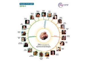INFOGRÁFICO PROCESSO DE APRENDIZAGEM INSTRUGEN