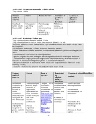 Activitatea 2. Prezentarea rezultatelor evaluării iniţiale 
Timp estimat: 10 min 
110 
Produse, 
realizări 
concrete 
Metode Resurse necesare Deprinderi de 
gândire, de 
lucru 
dezvoltate 
Exemple de 
aplicaţii în 
cotidian / 
proiecte 
Rezultatele 
testării iniţiale 
Recomandări 
Reluarea unor 
activităţi si 
aplicaţii 
Prezentarea pe 
scurt a 
instrumentului de 
testare, a 
rezultatelor si a 
recomandărilor 
Mobilizarea 
atenţiei, 
perseverenţă 
- 
Activitatea 3. Sensibilizare faţă de temă 
Timp estimat pentru desfăsurarea în clasă: 15 min 
Timp estimat pentru activitatea în timpul liber (proiecte, aplicaţii)-180 min 
Activitatea implică accesarea si valorificarea experienţelor elevilor din afara scolii, care pot consta, 
de exemplu în: 
- recunoasterea unor corpuri cu formă piramidală din mediul apropiat 
- studiul unor cristale cu forme piramidale, clădiri cu forme piramidale; piramidele din Egipt si din 
Mexic; 
- cunoasterea unor caracteristici ale formei piramidale 
- aplicaţii: origami; utilizarea unor tipare din carton pentru construirea unor corpuri piramidale. 
- construirea unor corpuri piramidale din plastilină; compararea cantităţii de material utilizat cu 
cantitatea de material utilizată pentru o prismă cu aceeasi formă a bazelor. 
- utilizarea unor site-uri de matematică pentru aflarea unor relaţii matematice referitoare la arii 
laterale si volume; 
- estimarea volumului unei piramide utilizând dislocare în mediu lichid 
Produse, 
realizări 
concrete 
Metode Resurse 
necesare 
Deprinderi 
de 
gândire, 
de lucru 
dezvoltate 
Exemple de aplicaţii în cotidian / 
proiecte 
Prezentarea 
activităţilor si a 
produselor 
realizate în 
cadrul 
activităţilor 
extracurriculare 
desfăsurate de 
unii dintre copii 
Realizarea unei 
expoziţii de 
fotografie cu 
prisme realizate 
de elevi 
Metode dialogate 
(discuţii despre 
interesele si 
experienţele 
elevilor în afara 
scolii, informaţii 
despre instituţiile 
care oferă 
educaţie 
nonformală) 
Metode 
expozitive 
(exemplu, 
piramida ca mod 
Imagini, texte 
informative, 
utilizarea 
informaţiilor de 
pe Internet : 
http://www.scrit 
ube.com/medici 
na/Constructia-piramidei- 
lui- 
Keop12224219 
17.php) 
Melting Pot 
Math: 
Multicultural 
Schimbarea 
atitudinii faţă de 
anumite teme 
discutate 
(metoda linia 
valorilor) 
Colectare si 
analizarea unor 
informaţii 
Identificarea unor 
obiecte piramidale 
Documentarea 
utilizând site-uri sau 
emisiuni TV 
Posibilitatea de a 
infiinţa un club de 
mineralogie 
Aplicarea în fizică 
(optică – 
 