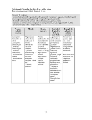 Activitatea 6.Calculul ariilor laterale si a ariilor totale 
Timp estimat pentru activităţile din clasă: 45 min 
Elemente de conţinut: 
- terminologie: piramidă regulată, tetraedru, piramidă triunghiulară regulată, tetraedrul regulat, 
piramida patrulateră regulată, piramida hexagonală regulată, apotemă; 
- definiţiile ariilor laterale si totale si formulele de calcul, particularizări; 
- elemente de metrică (inclusiv unghiuri si valori pentru sin, cos, tg ctg pentru 30, 45, 60 ) 
- aplicarea teoremei celor 3 perpendiculare. 
112 
Produse, 
realizări 
concrete 
Metode Resurse 
necesare 
Deprinderi 
de gândire, 
de lucru 
dezvoltate 
Exemple de 
aplicaţii în 
cotidian 
proiecte 
Cunoasterea 
formulelor de 
calcul 
Cunoasterea 
terminologiei 
Utilizarea 
terminologiei 
Utilizarea 
simbolurilor 
Calculul ariilor 
laterale 
Calculul ariilor 
totale 
Organizarea 
clasei: lucru 
individual si 
frontal 
Metode de 
calculul 
aritmetic 
Aplicarea 
teoremelor si a 
formulelor 
necesare 
(Pitagora, 
înălţime, catetă 
etc) 
Verificări 
practice 
Analiza 
problemelor din 
manual (pentru 
dezvoltarea 
unor deprinderi 
specifice 
competenţei a 
învăţa să înveţi) 
Aplicaţii din 
manual 
Aplicaţii din 
culegeri 
Fise cu 
formulele 
utilizate 
Argumentarea 
demersului de 
rezolvare a unei 
probleme de 
geometrie 
Deprinderi de 
gândire critică: 
stabilirea 
tipului de 
piramidă (după 
lungimile 
laturilor si 
poligonul care 
defineste baza 
piramidei); 
Verificarea 
condiţiilor 
pentru aplicarea 
unei teoreme, 
formule de 
calcul 
Deprinderi de 
calcul 
Măsurarea cu 
ajutorul riglei 
sau a altor 
instrumente a 
elementelor 
unor piramide 
de diferite 
dimensiuni 
Realizarea unor 
desfăsurări ale 
corpurilor 
geometrice 
studiate 
 