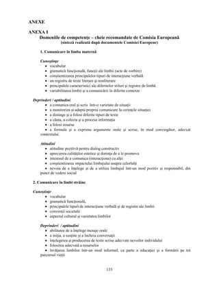 133 
ANEXE 
ANEXA I 
Domeniile de competenţe – cheie recomandate de Comisia Europeană 
(sinteză realizată după documentele Comisiei Europene) 
1. Comunicare în limba maternă 
Cunostinţe 
• vocabular 
• gramatică funcţională, funcţii ale limbii (acte de vorbire) 
• constientizarea principalelor tipuri de interacţiune verbală 
• un registru de texte literare si nonliterare 
• principalele caracteristici ale diferitelor stiluri si registre de limbă 
• variabilitatea limbii si a comunicării în diferite contexte 
Deprinderi / aptitudini 
• a comunica oral si scris într-o varietate de situaţii 
• a monitoriza si adapta propria comunicare la cerinţele situaţiei 
• a distinge si a folosi diferite tipuri de texte 
• a căuta, a colecta si a procesa informaţia 
• a folosi resurse 
• a formula si a exprima argumente orale si scrise, în mod convingător, adecvat 
contextului 
Atitudini 
• atitudine pozitivă pentru dialog constructiv 
• aprecierea calităţilor estetice si dorinţa de a le promova 
• interesul de a comunica (interacţiona) cu alţii 
• constientizarea impactului limbajului asupra celorlalţi 
• nevoia de a înţelege si de a utiliza limbajul într-un mod pozitiv si responsabil, din 
punct de vedere social 
2. Comunicare în limbi străine 
Cunostinţe 
• vocabular 
• gramatică funcţională, 
• principalele tipuri de interacţiune verbală si de registre ale limbii 
• convenţii societale 
• aspectul cultural si varietatea limbilor 
Deprinderi / aptitudini 
• abilitatea de a înţelege mesaje orale 
• a iniţia, a susţine si a încheia conversaţii 
• înţelegerea si producerea de texte scrise adecvate nevoilor individului 
• folosirea adecvată a resurselor 
• învăţarea limbilor într-un mod informal, ca parte a educaţiei si a formării pe tot 
parcursul vieţii 
 
