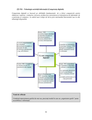 (2) TSI – Tehnologia societăţii informaţiei (Competenţa digitală) 
Competenţa digitală se bazează pe abilităţile fundamentale: de a folosi computerele pentru 
obţinerea, copierea, evaluarea, stocarea, producerea, prezentarea si transmiterea de informaţii; de 
a participa si comunica în cadrul unor echipe de lucru prin intermediul Internetului sau cu alte 
tehnologii disponibile. 
26 
La nivel comportamental 
sau atitudinal: 
demonstrarea încrederii, a 
siguranţei de sine 
în utilizarea calculatorului 
( eng. self-reliance) 
Tuckett 1989: fi capabil de 
a controla si nu de a fi 
controlat de către masină. 
Husen si Postlethwaite, 
1985: cunostinţe, deprinderi 
si atitudini necesare pentru a 
funcţiona eficient în cadrul 
unui rol social care implică 
utilizarea calculatorului 
Committee on Information 
Technology Literacy, 1999: 
înţelegere a conceptelor si 
gândire abstractă în lucrul 
cu informaţia 
Haigh, 1983 compendium 
de cunostinţe si deprinderi 
de utilizare a calculatorului 
de 
care o persoană educată are 
nevoie în mod obisnuit 
pentru a funcţiona eficient 
în 
activităţile profesionale si în 
viaţa particulară 
Hunter, 1985: 
cunostinţe despre calculator 
si deprinderi de lucru cu 
calculatorul pentru a 
funcţiona eficient într-o 
societate informaţională 
Ce este competenţa 
digitală? 
Temă de reflecţie 
Urmărind reprezentarea grafică de mai sus, precizaţi modul în care un „organizator grafic” poate 
accesibiliza o informaţie. 
 