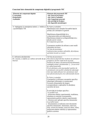 Conexiuni între domeniul de competenţe digitală si programele TIC 
28 
Elemente ale competenţei digitale 
C-cunostinţe 
D-deprinderi 
A-atitudini 
Elemente din programele TIC 
- din Nota de prezentare 
- din Valori si atitudini 
- din Competenţe generale 
- din activităţi de învăţare 
- din Sugestiile metodologice 
C: înţelegerea si cunoasterea naturii, a rolului si 
a posibilităţilor TSI 
În Valori si atitudini: 
Manifestarea unor atitudini favorabile faţă de 
stiinţă si de cunoastere în general 
Manifestarea disponibilităţii de a 
evalua/autoevalua activităţi practice 
Manifestarea iniţiativei si disponibilităţii de a 
aborda sarcini variate 
În Competente generale: 
Cunoasterea modului de utilizare a unor medii 
informatice de lucru 
În Nota de prezentare: 
realizarea unor produse utilizabile, dezvoltarea 
spiritului inventiv si creator 
C: utilizarea calculatorului 
D: a accesa, a explora si a utiliza serviciile de pe 
Internet 
În Nota de prezentare: 
Dezvoltarea deprinderilor moderne de utilizator-pregătirea 
elevilor astfel încât să poată 
beneficia de lumea calculatoarelor(să folosească 
avantajele stiinţei calculatorului [....] la un nivel 
de cultură generală). 
Pe de altă parte, prin intermediul reţelelor de 
calculatoare este posibil schimbul de informaţii 
între mai mulţi utilizatori de calculatoare mult 
mai eficient decât prin orice altă metodă clasică. 
În Valori si atitudini: 
Cunoasterea si utilizarea conceptelor specifice 
tehnologiei informaţiei si comunicaţiei. 
Formarea obisnuinţelor de alegere 
corespunzătoare a aplicaţiilor în abordarea 
sarcinilor de lucru 
În activităţi de învăţare specifice : 
La profilul real: 
- prelucrarea datelor experimentale, modelarea, 
simularea si controlul evenimentelor, 
reprezentarea grafică a datelor experimentale 
- folosirea unor aplicaţii specifice domeniului 
La profilul uman: 
- documentarea si realizarea unor documente 
specifice domeniului: chestionare, interviuri, 
teste, scrisori de intenţie, cerere de oferte, oferte, 
prelucrarea datelor statistice si reprezentarea 
grafică a acestora 
 