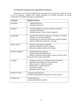 (2) Elementele componente ale competenţei de comunicare 
Elementele care formează competenţele de comunicare pot fi rezumate în tabelul de mai jos, 
în care se relizează o legătură între tipurile principale de activităţi (presupuse de această 
competenţă) si activităţile de învăţare corespunzătoare. 
Activitatea Situaţii de învăţare 
Cunoastem - identificăm termeni 
- memorăm termeni noi 
Înţelegem - utilizăm limbajul ca un instrument pentru construirea 
cunoasterii individuale 
- înţelegem mesaje : cerinte, scopuri, opţiuni etc. 
Argumentăm 
- generăm opinii diverse în legătură cu o situaţie, cu o metodă 
utilizată cu o rezolvare propusă etc. 
- aplicăm etape sau scheme de argumentare a poziţiei adoptate 
faţă de o problemă cu scopul de a convinge 
Luăm o decizie 
- propunem soluţii pentru o problemă 
- apreciem avantajele si limitele soluţiilor 
- luăm decizii rapide, căutăm să fim eficienţi 
Rezolvăm probleme 
- utilizăm terminologii specifice 
- alegem metode si formulăm ipoteze 
- căutăm si comunicăm soluţii atipice, căutăm rezolvări pentru 
cazuri particulare, pentru generalizări 
Acţionăm 
- formulăm comenzi care orientează acţiunea individului 
- organizăm si coordonăm activitatea unui grup 
- iniţiem o acţiune – finalizarea acţiunii 
- dăm feedback, realizăm aprecieri 
- rezolvăm un conflict 
- împărtăsim valori comune 
Producem inovare - producem texte personale 
-utilizăm limbajul pentru comunicarea unor idei inovative 
33 
Evaluăm critic 
- realizăm aprecieri 
- argumentăm părerile personale 
 