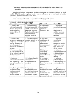 (3) Prezenţa competenţei de comunicare în curriculum scolar de limba română din 
34 
gimnaziu 
Tabelele de mai jos redau modul în care competenţele din programele scolare de limba 
română (1.1., 1.2. etc.) se regăsesc în clase succesive. În acest fel se construieste o imagine 
„generativă” a competenţei de la o clasă la alta. 
Competenţele specifice (1.1.,...4.4.) sunt preluate din programele scolare. 
LIMBA SI LITERATURA ROMÂNĂ 
Clasa a V-a Clasa a VI-a Clasa a VII-a Clasa a VIII-a 
1.1 identificarea 
informaţiilor esenţiale 
dintr-un mesaj oral, în 
scopul înţelegerii 
sensului global al 
acestuia 
1.1 distingerea între 
informaţiile esenţiale si 
cele de detaliu dintr-un 
mesaj oral, stabilind 
legături sau diferenţieri 
între informaţiile 
receptate din surse 
diverse 
1.1 înţelegerea 
semnificaţiei 
generale a 
unui mesaj oral 
1.1 înţelegerea 
semnificaţiei generale 
a 
mesajului oral, 
sesizând progresia 
si coerenţa ideilor 
exprimate 
1.2 identificarea 
secvenţelor de dialog, de 
naraţiune si de descriere 
dintr-un mesaj oral, în 
scopul înţelegerii 
modului de structurare a 
acestora 
1.2 sesizarea sensului 
unităţilor lexicale noi în 
funcţie de context 
1.2 sesizarea 
modalităţilor de 
organizare 
a secvenţelor 
textuale ale unui 
mesaj oral 
1.2 sesizarea 
semnificaţiei 
îmbinării 
elementelor verbale 
cu cele nonverbale 
(gest, mimică etc.) 
într-un text oral 
1.3 sesizarea unităţilor 
lexicale necunoscute în 
fluxul vorbirii, în scopul 
clarificării acestora 
1.3 integrarea 
categoriilor 
semantice în 
structuri lexicale 
proprii 
1.3 sesizarea 
adecvării elementelor 
lexicale utilizate la 
scopul mesajului 
ascultat 
1.4 sesizarea 
corectitudinii/incorectitu 
dinii gramaticale a unui 
enunţ si/ sau a formelor 
lexicale 
1.3 sesizarea abaterilor 
de la normele 
gramaticale într-un 
mesaj oral 
1.4 sesizarea 
abaterilor de la 
normele limbii 
literare într-un mesaj 
ascultat 
1.4 sesizarea 
particularităţilor 
lexicogramaticale ale 
unui mesaj ascultat 
1.5 aplicarea principiilor 
ascultării active în 
manifestarea unui 
comportament 
comunicativ adecvat 
1.4 aplicarea 
principiilor ascultării 
active în manifestarea 
unui comportament 
comunicativ adecvat 
1.5 aplicarea 
principiilor ascultării 
active în 
manifestarea unui 
comportament 
comunicativ adecvat 
1.5 aplicarea 
principiilor ascultării 
active în manifestarea 
unui comportament 
comunicativ adecvat 
 