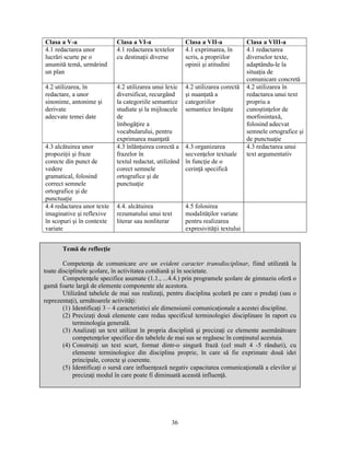 Clasa a V-a Clasa a VI-a Clasa a VII-a Clasa a VIII-a 
4.1 redactarea unor 
4.1 redactarea textelor 
lucrări scurte pe o 
cu destinaţii diverse 
anumită temă, urmărind 
un plan 
36 
4.1 exprimarea, în 
scris, a propriilor 
opinii si atitudini 
4.1 redactarea 
diverselor texte, 
adaptându-le la 
situaţia de 
comunicare concretă 
4.2 utilizarea, în 
redactare, a unor 
sinonime, antonime si 
derivate 
adecvate temei date 
4.2 utilizarea unui lexic 
diversificat, recurgând 
la categoriile semantice 
studiate si la mijloacele 
de 
îmbogăţire a 
vocabularului, pentru 
exprimarea nuanţată 
4.2 utilizarea corectă 
si nuanţată a 
categoriilor 
semantice învăţate 
4.2 utilizarea în 
redactarea unui text 
propriu a 
cunostinţelor de 
morfosintaxă, 
folosind adecvat 
semnele ortografice si 
de punctuaţie 
4.3 alcătuirea unor 
propoziţii si fraze 
corecte din punct de 
vedere 
gramatical, folosind 
correct semnele 
ortografice si de 
punctuaţie 
4.3 înlănţuirea corectă a 
frazelor în 
textul redactat, utilizând 
corect semnele 
ortografice si de 
punctuaţie 
4.3 organizarea 
secvenţelor textuale 
în funcţie de o 
cerinţă specifică 
4.3 redactarea unui 
text argumentativ 
4.4 redactarea unor texte 
imaginative si reflexive 
în scopuri si în contexte 
variate 
4.4. alcătuirea 
rezumatului unui text 
literar sau nonliterar 
4.5 folosirea 
modalităţilor variate 
pentru realizarea 
expresivităţii textului 
Temă de reflecţie 
Competenţa de comunicare are un evident caracter transdisciplinar, fiind utilizată la 
toate disciplinele scolare, în activitatea cotidiană si în societate. 
Competenţele specifice asumate (1.1., ...4.4.) prin programele scolare de gimnaziu oferă o 
gamă foarte largă de elemente componente ale acestora. 
Utilizând tabelele de mai sus realizaţi, pentru disciplina scolară pe care o predaţi (sau o 
reprezentaţi), următoarele activităţi: 
(1) Identificaţi 3 – 4 caracteristici ale dimensiunii comunicaţionale a acestei discipline. 
(2) Precizaţi două elemente care redau specificul terminologiei disciplinare în raport cu 
terminologia generală. 
(3) Analizaţi un text utilizat în propria disciplină si precizaţi ce elemente asemănătoare 
competenţelor specifice din tabelele de mai sus se regăsesc în conţinutul acestuia. 
(4) Construiţi un text scurt, format dintr-o singură frază (cel mult 4 -5 rânduri), cu 
elemente terminologice din disciplina proprie, în care să fie exprimate două idei 
principale, corecte si coerente. 
(5) Identificaţi o sursă care influenţează negativ capacitatea comunicaţională a elevilor si 
precizaţi modul în care poate fi diminuată această influenţă. 
 