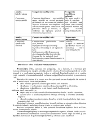 44 
Analiza 
interferenţelor 
Competenţa socială si civică Competenţa 
sensibilizare 
culturală 
Competenţa 
antreprenorială 
Cunostinţe:Identificarea oportunităţilor 
pentru activităţi cu scopuri personale, 
profesionale si/ sau comerciale (inclusiv 
aspectele de cea mai mare amploare care 
sunt revelatoare pentru contextul în care 
persoanele trăiesc si muncesc, ca o 
modalitate de înţelegere generală a 
mecanismelor economiei). 
Nu apare explicit o 
astfel de conexiune. 
Prin orientarea unei 
afaceri către activităţi 
culturale, turistice se 
poate dezvolta 
competenţa culturală 
Analiza 
interferenţelor 
Competenţa socială si civică Competenţa 
antreprenorială 
Competenţa 
sensibilizare 
culturală 
Constientizarea patrimoniului cultural 
local, naţional 
Înţelegerea diversităţii culturale si 
lingvistice în Europa si în alte regiuni ale 
lumii 
Înţelegerea necesităţii de a conserva 
diversitatea culturală si lingvistică din 
Europa si din alte regiuni ale lumii 
Înţelegerea importanţei factorilor estetici în 
viaţa obisnuită 
Abilităţi: 
a repera si a transfera 
posibilităţile sociale si 
economice într-o 
activitate culturală 
Dimensiunea civică si socială a existenţei cotidiene 
Competenţele civice, asemenea altor competenţe, nu se transmit, ci se formează prin 
exersare sistematică, mai ales prin activităţi concrete, cotidiene. Componenta cognitivă este absolut 
necesară si în cazul acestei competenţe, însă nu si suficientă. Rezultatul urmărit este o conduita 
civică a elevului, prin aceasta înţelegând realizarea unui echilibru între constiinţă si comportament 
civic. 
Educaţia civică trebuie să îsi extragă seva din experienţele trecute ale elevului, dar trebuie să 
aibă, în acelasi timp si un caracter prospectiv: 
• să fie orientată spre viitor si să anticipeze apariţia unor probleme; 
• să se bazeze pe aceleasi valori autentice, să se evite exagerările si deformările; 
• să acţioneze si să colaboreze cu toţi factorii sociali: familia, scoala, 
societatea, statul, mass-media etc.; 
• să prevină si să excludă contradicţiile distructive dintre familie – scoală– comunitate; 
• educaţia civică să fie un scop conţinuu al educaţiei tinerilor si să anticipeze fenomenele 
negative; 
• să urmărească permanent concordanţa dintre lege si faptă (intenţii, gînduri si fapte bune, 
respectarea legii etc.). 
Conduita civică este un ansamblu de acţiuni si manifestări care se automatizează ca obisnuinţe 
de viaţă, oferind astfel posibilitatea de a-se focaliza pe realizarea altor atribuţii. 
Exersarea competenţei sociale si civice presupune întotdeauna implicarea într-o activitate, 
precum si managerierea acesteia. 
Automatizarea presupune si se bazează pe componentele: cognitivă, afectivă, volitivă, socială. 
Deci formarea competenţelor sociale si civice reprezintă o acţiune amplă de durată, si care 
depinde în mare măsură de particularităţile de vârstă si cele individuale ale elevilor. 
 