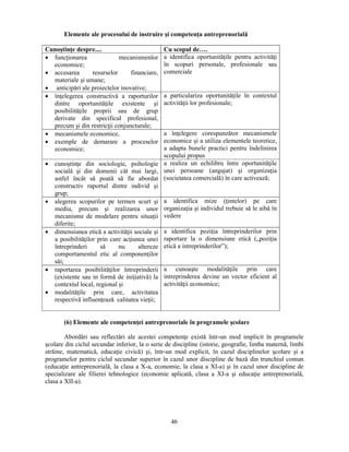 Elemente ale procesului de instruire si competenţa antreprenorială 
Cunostinţe despre.... Cu scopul de…. 
• funcţionarea mecanismenlor 
46 
economice; 
• accesarea resurselor financiare, 
materiale si umane; 
• anticipări ale proiectelor inovative; 
a identifica oportunităţile pentru activităţi 
în scopuri personale, profesionale sau 
comerciale 
• înţelegerea constructivă a raporturilor 
dintre oportunităţile existente si 
posibilităţile proprii sau de grup 
derivate din specificul profesional, 
precum si din restricţii conjuncturale; 
a particulariza oportunităţile în contextul 
activităţii lor profesionale; 
• mecanismele economice, 
• exemple de demarare a proceselor 
economice; 
a înţelegere corespunzător mecanismele 
economice si a utiliza elementele teoretice, 
a adapta bunele practici pentru îndelinirea 
scopului propus 
• cunostinţe din sociologie, psihologie 
socială si din domenii cât mai largi, 
astfel încât să poată să fie abordat 
constructiv raportul dintre individ si 
grup; 
a realiza un echilibru între oportunităţile 
unei persoane (angajat) si organizaţia 
(societatea comercială) în care activează; 
• alegerea scopurilor pe termen scurt si 
mediu, precum si realizarea unor 
mecanisme de modelare pentru situaţii 
diferite; 
a identifica mize (ţintelor) pe care 
organizaţia si individul trebuie să le aibă în 
vedere 
• dimensiunea etică a activităţii sociale si 
a posibilităţilor prin care acţiunea unei 
întreprinderi să nu altereze 
comportamentul etic al componenţilor 
săi; 
a identifica poziţia întreprinderilor prin 
raportare la o dimensiune etică („poziţia 
etică a intreprinderilor”); 
• raportarea posibilităţilor întreprinderii 
(existente sau in formă de iniţiativă) la 
contextul local, regional si 
• modalităţile prin care, activitatea 
respectivă influenţează calitatea vieţii; 
a cunoaste modalităţile prin care 
intreprinderea devine un vector eficient al 
activităţii economice; 
(6) Elemente ale competenţei antreprenoriale în programele scolare 
Abordări sau reflectări ale acestei competenţe există într-un mod implicit în programele 
scolare din ciclul secundar inferior, la o serie de discipline (istorie, geografie, limba maternă, limbi 
străine, matematică, educaţie civică) si, într-un mod explicit, în cazul disciplinelor scolare si a 
programelor pentru ciclul secundar superior în cazul unor discipline de bază din trunchiul comun 
(educaţie antreprenorială, la clasa a X-a, economie, la clasa a XI-a) si în cazul unor discipline de 
specializare ale filierei tehnologice (economie aplicată, clasa a XI-a si educaţie antreprenorială, 
clasa a XII-a). 
 