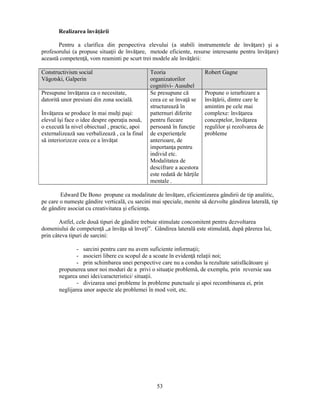 53 
Realizarea învăţării 
Pentru a clarifica din perspectiva elevului (a stabili instrumentele de învăţare) si a 
profesorului (a propuse situaţii de învăţare, metode eficiente, resurse interesante pentru învăţare) 
această competenţă, vom reaminti pe scurt trei modele ale învăţării: 
Constructivism social 
Vâgotski, Galperin 
Teoria 
organizatorilor 
cognitivi- Ausubel 
Robert Gagne 
Presupune învăţarea ca o necesitate, 
datorită unor presiuni din zona socială. 
Învăţarea se produce în mai mulţi pasi: 
elevul îsi face o idee despre operaţia nouă, 
o execută la nivel obiectual , practic, apoi 
externalizează sau verbalizează , ca la final 
să interiorizeze ceea ce a învăţat 
Se presupune că 
ceea ce se învaţă se 
structurează în 
patternuri diferite 
pentru fiecare 
persoană în funcţie 
de experienţele 
anterioare, de 
importanţa pentru 
individ etc. 
Modalitatea de 
descifrare a acestora 
este redată de hărţile 
mentale . 
Propune o ierarhizare a 
învăţării, dintre care le 
amintim pe cele mai 
complexe: învăţarea 
conceptelor, învăţarea 
regulilor si rezolvarea de 
probleme 
Edward De Bono propune ca modalitate de învăţare, eficientizarea gândirii de tip analitic, 
pe care o numeste gândire verticală, cu sarcini mai speciale, menite să dezvolte gândirea laterală, tip 
de gândire asociat cu creativitatea si eficienţa. 
Astfel, cele două tipuri de gândire trebuie stimulate concomitent pentru dezvoltarea 
domeniului de competenţă „a învăţa să înveţi”. Gândirea laterală este stimulată, după părerea lui, 
prin câteva tipuri de sarcini: 
- sarcini pentru care nu avem suficiente informaţii; 
- asocieri libere cu scopul de a scoate în evidenţă relaţii noi; 
- prin schimbarea unei perspective care nu a condus la rezultate satisfăcătoare si 
propunerea unor noi moduri de a privi o situaţie problemă, de exemplu, prin reversie sau 
negarea unei idei/caracteristici/ situaţii. 
- divizarea unei probleme în probleme punctuale si apoi recombinarea ei, prin 
neglijarea unor aspecte ale problemei în mod voit, etc. 
 