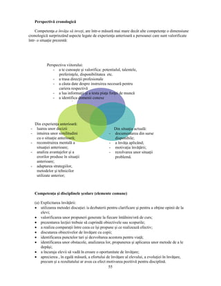 - a te cunoaste si valorifica: potentialul, talentele, 
preferinţele, disponibilitatea etc. 
- a trasa direcţii profesionale 
- a căuta date despre instruirea necesară pentru 
- a lua informaţii si a testa piaţa forţei de muncă 
- a identifica domenii conexe 
- a te perfecţiona 
- documentarea din surse 
- a învăţa aplicând; 
- motivaţia învăţării; 
- rezolvarea unor situaţii 
55 
Perspectivă cronologică 
Competenţa a învăţa să inveţi, are într-o măsură mai mare decât alte competenţe o dimensiune 
cronologică surprinzând aspecte legate de experienţa anterioară a persoanei care sunt valorificate 
într- o situaţie prezentă: 
Perspectiva viitorului: 
cariera respectivă 
Din situaţia actuală: 
disponibile; 
problemă. 
Din experienţa anterioară: 
- luarea unor decizii 
- intuirea unor similitudini 
cu o situaţie anterioară; 
- reconstruirea mentală a 
situaţiei anterioare; 
- analiza avantajelor si a 
erorilor produse în situaţii 
anterioare; 
- adaptarea strategiilor, 
metodelor si tehnicilor 
utilizate anterior; 
Competenţa si disciplinele scolare (elemente comune) 
(a) Explicitarea învăţării: 
• utilizarea metodei discuţiei /a dezbaterii pentru clarificare si pentru a obţine opinii de la 
elevi; 
• valorificarea unor propuneri generate la fiecare întâlnire/oră de curs; 
• prezentarea lecţiei trebuie să cuprindă obiectivele sau scopurile; 
• a realiza comparaţii între ceea ce îsi propune si ce realizează efectiv; 
• discutarea obiectivelor de învăţare cu copii; 
• identificarea punctelor tari si dezvoltarea acestora pentru viaţă; 
• identificarea unor obstacole, analizarea lor, propunerea si aplicarea unor metode de a le 
depăsi; 
• a încuraja elevii să vadă în eroare o oportunitate de învăţare; 
• aprecierea , în egală măsură, a efortului de învăţare al elevului, a evoluţiei în învăţare, 
precum si a rezultatului ar avea ca efect motivarea pozitivă pentru disciplină. 
 