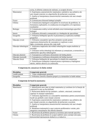 scrise, în diferite contexte de realizare, cu scopuri diverse 
Matematică 4. Exprimarea caracteristicilor matematice cantitative sau calitative ale 
unei situaţii concrete si a algoritmilor de prelucrare a acestora 
5. Analiza si interpretarea caracteristicilor matematice ale unei situaţii-problemă 
Fizică 4. Comunicarea folosind limbajul stiinţific 
Chimie 4. Comunicarea înţelegerii conceptelor în rezolvarea de probleme, în 
formularea explicaţiilor, în conducerea investigaţiilor si în raportarea 
rezultatelor 
Biologie 4. Comunicarea orală si scrisă utilizând corect terminologia specifică 
64 
biologiei 
Istorie 1. Utilizarea eficientă a comunicării si a limbajului de specialitate. 
Geografie 1. Utilizarea limbajului specific în prezentarea si explicarea realităţii 
geografice 
Educaţie civică 1. Utilizarea conceptelor specifice stiinţelor sociale pentru 
organizarea demersurilor de cunoastere si explicare a unor 
fapte, evenimente, procese din viaţa reală 
Educaţie tehnologică 1. Analizarea impactului dezvoltării tehnologiilor asupra mediului si 
societăţii 
3. Utilizarea noilor tehnologii de informare si comunicare, a termenilor si 
simbolurilor specifice tehnologiilor 
Educaţie plastică 3. Cunoasterea si utilizarea elementelor de limbaj plastic 
Educaţie muzicală 3. Cunoasterea si utilizarea elementelor de limbaj muzical 
Educatie fizică 1. Utilizarea limbajului de specialitate în relaţiile de comunicare 
5. Valorificarea limbajului corporal pentru exprimarea si înţelegerea 
ideilor, stărilor afective si a esteticului 
Competenţa de comunicare în limba străină 
Disciplina Competenţe generale 
Limbă străină 1. Toate competenţele generale 
Geografie 2. Utilizarea corectă a numelor proprii si a termenilor în limbi străine 
Competenţe de bază în matematica 
Disciplina Competenţe generale 
Matematică 1. Identificarea unor date si relaţii matematice si corelarea lor în funcţie de 
contextul în care au fost definite 
2. Prelucrarea datelor de tip cantitativ, calitativ, structural, contextual 
cuprinse în enunţuri matematice 
3. Utilizarea algoritmilor si a conceptelor matematice pentru caracterizarea 
locală sau globală a unei situaţii concrete 
4. Exprimarea caracteristicilor matematice cantitative sau calitative ale 
unei situaţii concrete si a algoritmilor de prelucrare a acestora 
5. Analiza si interpretarea caracteristicilor matematice ale unei situaţii-problemă 
6. Modelarea matematică a unor contexte problematice variate, prin 
integrarea cunostinţelor din diferite domenii 
Fizică 3. Rezolvarea de probleme practice si teoretice prin metode specifice 
Chimie 3. Rezolvarea de probleme în scopul stabilirii unor corelaţii relevante, 
demonstrând raţionamente deductive si inductive 
 