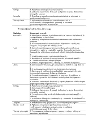 Biologie 1. Receptarea informaţiilor despre lumea vie 
3. Utilizarea si construirea de modele si algoritmi în scopul demonstrării 
principiilor lumii vii 
Geografie 3. Transferarea unor elemente din matematică stiinţe si tehnologie în 
studierea mediului terestru 
Educaţie civică 2. Aplicarea cunostinţelor specifice stiinţelor sociale în 
rezolvarea unor situaţii problemă, precum si în analizarea 
posibilităţilor personale de dezvoltare 
Competenţa de bază în stiinţe si tehnologie 
Disciplina Competenţe generale 
Matematică 1. Identificarea unor date si relaţii matematice si corelarea lor în funcţie de 
contextul în care au fost definite 
5. Analiza si interpretarea caracteristicilor matematice ale unei situaţii-problemă 
6. Modelarea matematică a unor contexte problematice variate, prin 
integrarea cunostinţelor din diferite domenii 
Fizică 1. Cunoasterea si înţelegerea fenomenelor fizice, a terminologiei, a 
conceptelor, a legilor si a metodelor specifice domeniului; explicarea 
funcţionării si utilizării unor produse ale tehnicii întâlnite în viaţa de zi cu 
zi 
2. Investigarea stiinţifică experimentală si teoretică 
3. Rezolvarea de probleme practice si teoretice prin metode specifice 
4. Comunicarea folosind limbajul stiinţific 
5. Protecţia propriei persoane, a celorlalţi si a mediului înconjurător 
Chimie 1. Explicarea unor fenomene, procese, procedee întâlnite în viaţa de zi cu 
zi 
2. Investigarea comportării unor substanţe sau sisteme chimice 
3. Rezolvarea de probleme în scopul stabilirii unor corelaţii relevante, 
demonstrând raţionamente deductive si inductive 
4. Comunicarea înţelegerii conceptelor în rezolvarea de probleme, în 
formularea explicaţiilor, în conducerea investigaţiilor si în raportarea 
rezultatelor 
5. Evaluarea consecinţelor proceselor si acţiunii produselor chimice asupra 
propriei persoane si asupra mediului 
Biologie 1. Receptarea informaţiilor despre lumea vie 
2. Explorarea sistemelor biologice 
3. Utilizarea si construirea de modele si algoritmi în scopul demonstrării 
principiilor lumii vii 
4. Comunicarea orală si scrisă utilizând corect terminologia specifică 
biologiei 
5. Transferarea si integrarea cunostinţelor si a metodelor de lucru specifice 
biologiei în contexte noi 
Geografie 4. Raportarea realităţii geografice la un suport cartografic si grafic 
Educaţie civică 2. Aplicarea cunostinţelor specifice stiinţelor sociale în 
rezolvarea unor situaţii problemă, precum si în analizarea 
posibilităţilor personale de dezvoltare 
Educaţie tehnologică 2. Formarea capacităţii de proiectare, executare, evaluare, utilizare si 
65 
valorificare a produselor 
 
