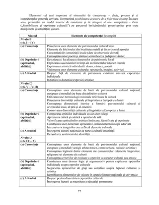 Elementul cel mai important al sistemului de competenţe – cheie, precum si al 
competenţelor generale derivate, îl reprezintă posibilitatea acestora de a fi formate în timp. În acest 
sens, prezentăm un model teoretic de construire si de atingere al unei competenţe - cheie 
(„Sensibilizare si exprimare culturală”) pe parcursul învăţământului preuniversitar prin toate 
disciplinele si activităţile scolare. 
Nivelul Elemente ale competenţei (exemple) 
Nivelul I 
(cls. I – IV) 
(a) Cunostinţe Perceperea unor elemente ale patrimoniului cultural local 
Elemente ale folclorului din localitatea natală si din orizontul apropiat 
Caracteristicile comunităţii locale (date de observaţie directă) 
Cunoasterea unor poezii si cântece semnificative (adaptate vârstei) 
77 
(b) Deprinderi 
(aptitudini, 
abilităţi) 
Descrierea si localizarea elementelor de patrimoniu local 
Explicarea succesiunilor în timp ale evenimentelor istorice recente 
Exprimarea artistică individuală: desen, cântece, poezii 
Vizionarea unor elemente culturale: spectacole, imagini, activităţi 
(c) Atitudini Respect faţă de elemente de patrimoniu existente anterior experienţei 
individuale 
Iniţiativă în domeniul expresiei artistice 
Nivelul 2 
(cls. V – VIII) 
(a) Cunostinţe Cunoasterea unor elemente de bază ale patrimoniului cultural naţional, 
european si mondial (pe baza disciplinelor scolare) 
Utilizarea unei terminologii minimale referitoare la cultură 
Perceperea diversităţii culturale si lingvistice a Europei si a lumii 
Cunoasterea dimensiunii istorice a formării patrimoniului cultural al 
orizontului local, al ţării si al omenirii 
Conservarea diversităţii culturale si lingvistice a Europei si a lumii 
(b) Deprinderi 
(aptitudini, 
abilităţi) 
Compararea opiniilor individuale cu ale altor colegi 
Aprecierea critică si estetică a operelor de artă 
Valorificarea aptitudinilor artistice înnăscute, identificate si exprimate 
Construirea unor demersuri apreciative, utilizând terminologia adecvată 
Interpretarea imaginilor care reflectă elemente culturale 
(c) Atitudini Înţelegerea culturii naţionale ca parte a culturii umanităţii 
Dezvoltarea sentimentului identităţii 
Nivelul 3 
(cls. IX – X) 
(a) Cunostinţe Cunoasterea unor elemente de bază ale patrimoniului cultural naţional, 
european si mondial (vestigii arhitectonice, centre urbane, realizări artistice) 
Cunoasterea legăturii dintre elemente ale comunităţilor (elemente lingvistice, 
religioase) si elemente ale culturii 
Cunoasterea criteriilor de evaluare a operelor cu caracter cultural sau artistic 
(b) Deprinderi 
(aptitudini, 
abilităţi) 
Construirea unui demers logic si argumentativ pentru explicarea opţiunilor 
individuale asupra operelor culturale 
Negocierea aprecierilor de grup sau colective asupra faptelor culturale si 
artistice 
Identificarea elementelor de valoare în operele literare naţionale si universale 
(c) Atitudini Respect pentru diversitatea expresiilor culturale 
Înţelegerea lecturii ca necesitate a educaţiei permanente 
 