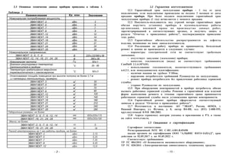 Электрокотел Эван Некст 5. Инструкция Электрического Котла | PPT