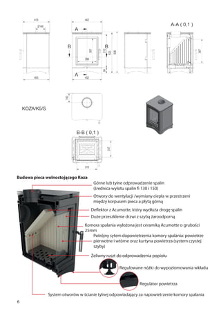 6
Budowa pieca wolnostojącego Koza
Górne lub tylne odprowadzenie spalin
(średnica wylotu spalin fi 130 i 150)
Potrójny sytem dopowietrzenia komory spalania: powietrze
pierwotne i wtórne oraz kurtyna powietrza (system czystej
szyby)
System otworów w ścianie tylnej odpowiadający za napowietrzenie komory spalania
Otwory do wentylacji /wymiany ciepła w przestrzeni
między korpusem pieca a płytą górną
Deflektor z Acumotte, który wydłuża drogę spalin
Komora spalania wyłożona jest ceramiką Acumotte o grubości
25mm
Żeliwny ruszt do odprowadzenia popiołu
Regulowane nóżki do wypoziomowania wkładu
Regulator powietrza
Duże przeszklenie drzwi z szybą żaroodporną
 