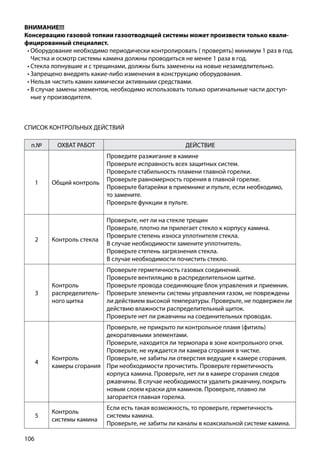 106
п.№ ОХВАТ РАБОТ ДЕЙСТВИЕ
1 Общий контроль
Проведите разжигание в камине
Проверьте исправность всех защитных систем.
Проверьте стабильность пламени главной горелки.
Проверьте равномерность горения в главной горелке.
Проверьте батарейки в приемнике и пульте, если необходимо,
то замените.
Проверьте функции в пульте.
2 Контроль стекла
Проверьте, нет ли на стекле трещин
Проверьте, плотно ли прилегает стекло к корпусу камина.
Проверьте степень износа уплотнителя стекла.
В случае необходимости замените уплотнитель.
Проверьте степень загрязнения стекла.
В случае необходимости почистить стекло.
3
Контроль
распределитель-
ного щитка
Проверьте герметичность газовых соединений.
Проверьте вентиляцию в распределительном щитке.
Проверьте провода соединяющие блок управления и приемник.
Проверьте элементы системы управления газом, не повреждены
ли действием высокой температуры. Проверьте, не подвержен ли
действию влажности распределительный щиток.
Проверьте нет ли ржавчины на соединительных проводах.
4
Контроль
камеры сгорания
Проверьте, не прикрыто ли контрольное пламя (фитиль)
декоративными элементами.
Проверьте, находится ли термопара в зоне контрольного огня.
Проверьте, не нуждается ли камера сгорания в чистке.
Проверьте, не забиты ли отверстия ведущие к камере сгорания.
При необходимости прочистить. Проверьте герметичность
корпуса камина. Проверьте, нет ли в камере сгорания следов
ржавчины. В случае необходимости удалить ржавчину, покрыть
новым слоем краски для каминов. Проверьте, плавно ли
загорается главная горелка.
5
Контроль
системы камина
Если есть такая возможность, то проверьте, герметичность
системы камина.
Проверьте, не забиты ли каналы в коаксиальной системе камина.
СПИСОК КОНТРОЛЬНЫХ ДЕЙСТВИЙ
ВНИМАНИЕ!!!
Консервацию газовой топкии газоотводящей системы может произвести только квали-
фицированный специалист.
•	Оборудование необходимо периодически контролировать ( проверять) минимум 1 раз в год.
Чистка и осмотр системы камина должны проводиться не менее 1 раза в год.
•	Стекла лопнувшие и с трещинами, должны быть заменены на новые незамедлительно.
•	Запрещено внедрять какие-либо изменения в конструкцию оборудования.
•	Нельзя чистить камин химически активными средствами.
•	В случае замены элементов, необходимо использовать только оригинальные части доступ-
ные у производителя.
 
