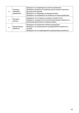 107
6
Контроль
приборов
управления
Проверьте, не повреждена ли антенна приемника.
Проверьте, правильно ли работают ручка главного вентиля и
ручка ручного режима.
Проверьте, не поврежден ли провод питания.
Проверьте, не нагреваются ли элементы системы управления.
7
Контроль
корпуса
Проверьте, нет ли трещин на корпусе газовой топки.
Проверьте , находятся ли легко воспламеняющие элементы на
безопасном расстоянии от корпуса камина.
8
Декоративные
элементы
Проверьте на загрязнения элементы декорации.
Проверьте, не соприкасаются ли декоративные элементы со
стеклом.
Проверьте, нет ли повреждений на декоративных элементах.
 