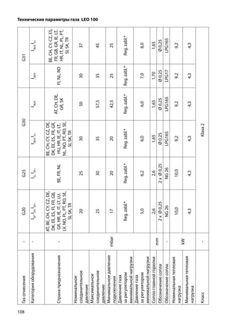 108
Технические параметры газа LEO 100
Газотнесения-G20G25G30G31
Категорияоборудования-I2E
,I2H,
I2E+
I2L,
I2E+
I3B/P,
I3+
I3B/P,
I3B/P,
I3B/P,
I3+
Странапредназначения-
AT,BE,CH,CY,CZ,DE,
DK,EE,ES,FI,FR,GB,
GR,HR,IE,IT,LT,LU,
LV,NO,PL,PT,RO,SE,
SI,SK,TR
BE,FR,NL
BE,CH,CY,CZ,DE,
DK,EE,ES,FR,GR,
HU,HR,IE,IT,LT,
NL,NO,PT,RO,SE,
SI,SK,TR
AT,CH,DE,
GR,SK
FI,NL,RO
BE,CH,CY,CZ,ES,
FR,GB,GR,IE,LT,
HR,IT,NL,PL,PT,
SI,SK,TR
Номинальное
соединительное
давление
mbar
202530503037
Максимальное
соединительное
давление
25303557,53545
Минимальноедавление
подключения
17202042,52525
Давлениегаза
зарегулятором
минимальнойнагрузки
Reg.zabl.*Reg.zabl.*Reg.zabl.*Reg.zabl.*Reg.zabl.*Reg.zabl.*
Давлениегаза
зарегулятором
минимальнойнагрузки
5,06,26,06,07,08,0
Соплоглавнойгорелки
mm
2,62,61,651,651,701,65
Обозначениесопла2xØ0,252xØ0,25Ø0,25Ø0,25Ø0,25Ø0,25
Обозначениесопла-NG26NG26LPG165LPG165LPG17LPG165
Номинальнаятепловая
нагрузка
kW
10,010,09,29,29,29,2
Минимальнаятепловая
нагрузка
4,34,34,34,34,34,3
класс-Klasa2
 