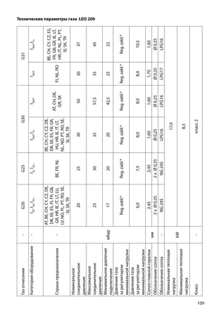109
Технические параметры газа LEO 200
Газотнесения-G20G25G30G31
Категорияоборудования-I2E
,I2H,
I2E+
I2L,
I2E+
I3B/P,
I3+
I3B/P,
I3B/P,
I3B/P,
I3+
Странапредназначения-
AT,BE,CH,CY,CZ,DE,
DK,EE,ES,FI,FR,GB,
GR,HR,IE,IT,LT,LU,
LV,NO,PL,PT,RO,SE,
SI,SK,TR
BE,FR,NL
BE,CH,CY,CZ,DE,
DK,EE,ES,FR,GR,
HU,HR,IE,IT,LT,
NL,NO,PT,RO,SE,
SI,SK,TR
AT,CH,DE,
GR,SK
FI,NL,RO
BE,CH,CY,CZ,ES,
FR,GB,GR,IE,LT,
HR,IT,NL,PL,PT,
SI,SK,TR
Номинальное
соединительное
давление
мбар
202530503037
Максимальное
соединительное
давление
25303557,53545
Минимальноедавление
подключения
17202042,52525
Давлениегаза
зарегулятором
минимальнойнагрузки
Reg.zabl.*Reg.zabl.*Reg.zabl.*Reg.zabl.*Reg.zabl.*Reg.zabl.*
Давлениегаза
зарегулятором
минимальнойнагрузки
6,07,58,08,08,010,5
Соплоглавнойгорелки
мм
2,452,451,601,601,701,60
Обозначениесопла2xØ0,252xØ0,25Ø0,25Ø0,25Ø0,25Ø0,25
Обозначениесопла-NG245NG245LPG16LPG16LPG17LPG16
Номинальнаятепловая
нагрузка
kW
17,0
Минимальнаятепловая
нагрузка
8,5
класс-класс2
 