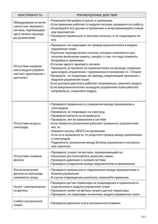 111
НЕИСПРАВНОСТЬ РЕКОМЕНДУЕМЫЕ ДЕЙСТВИЯ
Оборудование не вклю-
чается (нет звукового
сигнала, подтверждаю-
щего начало процеду-
ры разжигания)
•	Поменяйте батарейки в пульте и приемнике.
•	Если приемник работает от модуля питания, проверьте его работу.
•	Аннулируйте все данные в приемнике и запрограммируйте новый
код трансмиссии
•	Проверьте правильность монтажа антенны, и не повреждена ли
она
Отсутствие напряже-
ния в модуле управле-
ния (нет характерных «
щелчков»)
•	Проверьте, не поврежден ли провод переключателя в модуле
управления газом
•	Короткие периодические сигналы, которые появляются при
попытке включения камина, говорят, о том, что надо поменять
батарейки в приемнике
•	В случае одного звукового сигнала:
- Проверьте, установлен ли переключатель на проводе соединяю-
щим модуль управления с приемником в положение «I». ( Опция)
-Проверьте, не поврежден ли провод, соединяющий приемник с
модулем управления газом.
-Если шаговый двигатель работает неправильно, замените модуль
-Если микровыключатель на модуле управления газом работает
неправильно, поменяйте модуль
Отсутствие искры в
электроде
•	Проверьте правильность соединения между приемником и
электродом
•	Проверьте, не поврежден ли электрод
•	Проверьте магнето на исправность
•	Проверьте, нет ли замыкания в системе
•	Если элементы разжигания работают правильно, а разжигания
нет, то :
- Нажмите кнопку «RESET»на приемнике
- Если есть возможность, то укоротите провод между приемником
и электродом
- Подключите заземление между блоком управления и контроль-
ной горелкой.
Отсутствие пламени
фитиля
•	Проверьте, открыт ли вентиль, перекрывающий газ
•	Несколько раз попытайтесь включить камин
•	Проверьте давление в газовой системе
•	Проверьте соединение между прерывателем и приемником
После включения
фитиля на электроде
появляется искра
•	Проверьте правильность подключения между прерывателем и
блоком управления.
•	В случае повреждения усилителя, поменяйте приемник.
Гаснет самопроизволь-
но фитиль
•	Проверьте датчик термопары на повреждения и правильность
подключения к модулю управления газом
•	Проверьте, может ли фитиль нагреть датчик термопары
•	Проверьте, не поврежден ли вентиль модуля управления газом
Слабое контрольное
пламя
•	Проверьте давление газа в контрольном пламени
 