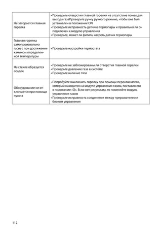 112
Не загорается главная
горелка
•	Проверьте отверстия главной горелки на отсутствие помех для
выхода газаПроверьте ручку ручного режима, чтобы она был
установлен в положение ON
•	Проверьте исправность датчика термопары и правильно ли он
подключен к модулю управления
•	Проверьте, может ли фитиль нагреть датчик термопары
Главная горелка
самопроизвольно
гаснет, при достижении
камином определен-
ной температуры
•	Проверьте настройки термостата
На стекле образуется
осадок
•	Проверьте не заблокированы ли отверстия главной горелки
•	Проверьте давление газа в системе
•	Проверьте наличие тяги
Оборудование не от-
ключается при помощи
пульта
•	Попробуйте выключить горелку при помощи переключателя,
который находится на модуле управления газом, поставив его
в положение «О». Если нет результата, то поменяйте модуль
управления газом
•	Проверьте исправность соединения между прерывателем и
блоком управления
 