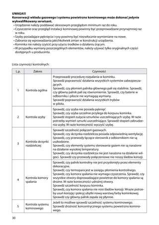 30
L.p. Zakres Czynności
1 Kontrola ogólna
Przeprowadź procedurę rozpalania w kominku.
Sprawdź poprawność działania wszystkich systemów zabezpiecza-
jących.
Sprawdź, czy płomień palnika głównego pali się stabilnie. Sprawdź,
czy główny palnik pali się równomiernie. Sprawdź, czy baterie w
odbiorniku i pilocie nie wymagają wymiany.
Sprawdź poprawność działania wszystkich trybów
w pilota.
2 Kontrola szyby
Sprawdź, czy szyba nie posiada pęknięć
Sprawdź, czy szyba szczelnie przylega do korpusu kominka.
Sprawdź stopień zużycia sznurków uszczelniających szybę. W razie
potrzeby wymień sznurki uszczelniające. Sprawdź stopień zabrudze-
nia szyby. W razie konieczność wyczyść szybę.
3
Kontrola skrzynki
rozdzielczej
Sprawdź szczelność połączeń gazowych.
Sprawdź, czy skrzynka rozdzielcza posiada odpowiednią wentylację.
Sprawdź, czy przewody łączące sterownik z odbiornikiem nie są
uszkodzone.
Sprawdź, czy elementy systemu sterowania gazem nie są narażone
na działanie wysokiej temperatury.
Sprawdź, czy skrzynka rozdzielcza nie jest narażona na działanie wil-
goci. Sprawdź czy przewody połączeniowe nie noszą śladów korozji.
4
Kontrola komory
spalania
Sprawdź, czy palnik kontrolny nie jest przysłonięty przez elementy
dekoracyjne.
Sprawdź, czy termopara jest w zasięgu płomienia kontrolnego.
Sprawdź, czy komora spalania nie wymaga czyszczenia. Sprawdź, czy
wszystkie otwory doprowadzające powietrze do komory spalania są
drożne. W razie konieczności udrożnij otwory.
Sprawdź szczelność korpusu kominka.
Sprawdź, czy komora spalania nie nosi śladów korozji. Wrazie potrze-
by usuń korozję i pokryj ubytki nową warstwą farby kominkowej.
Sprawdź czy główny palnik zapala się płynnie.
5
Kontrola systemu
kominowego
Jeżeli to możliwe sprawdź szczelność systemu kominowego.
Sprawdź drożność koncentrycznego systemu powietrzno komino-
wego.
Lista czynności kontrolnych:
UWAGA!!!
Konserwacji wkładu gazowego i systemu powietrzno kominowego może dokonać jedynie
wykwalifikowany serwisant.
•	Urządzenie należy poddawać okresowym przeglądom minimum raz do roku.
•	Czyszczenie oraz przegląd instalacji kominowej powinny być przeprowadzane przynajmniej raz
	 w roku.
•	Szyby posiadające pęknięcia i rysy powinny być niezwłocznie wymieniane na nowe.
•	Zabrania się wprowadzania jakichkolwiek zmian w konstrukcji urządzenia.
•	Kominka nie należy czyścić przy użyciu środków o działaniu żrącym.
•	W przypadku wymiany poszczególnych elementów, należy używać tylko oryginalnych części
dostępnych u producenta.
 