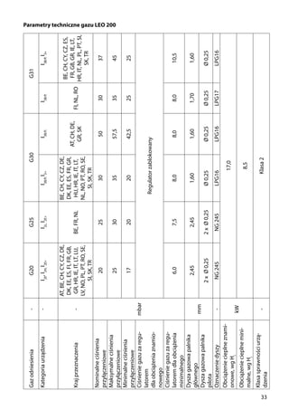 33
Parametry techniczne gazu LEO 200
Gazodniesienia-G20G25G30G31
Kategoriaurządzenia-I2E
,I2H,
I2E+
I2L,
I2E+
I3B/P,
I3+
I3B/P,
I3B/P,
I3B/P,
I3+
Krajprzeznaczenia-
AT,BE,CH,CY,CZ,DE,
DK,EE,ES,FI,FR,GB,
GR,HR,IE,IT,LT,LU,
LV,NO,PL,PT,RO,SE,
SI,SK,TR
BE,FR,NL
BE,CH,CY,CZ,DE,
DK,EE,ES,FR,GR,
HU,HR,IE,IT,LT,
NL,NO,PT,RO,SE,
SI,SK,TR
AT,CH,DE,
GR,SK
FI,NL,RO
BE,CH,CY,CZ,ES,
FR,GB,GR,IE,LT,
HR,IT,NL,PL,PT,SI,
SK,TR
Nominalneciśnienia
przyłączeniowe
mbar
202530503037
Maksymalneciśnienia
przyłączeniowe
25303557,53545
Minimalneciśnienia
przyłączeniowe
17202042,52525
Ciśnieniegazuzaregu-
latorem
dlaobciążeniaznamio-
nowego
Regulatorzablokowany
Ciśnieniegazuzaregu-
latoremdlaobciążenia
minimalnego
6,07,58,08,08,010,5
Dyszagazowapalnika
głównego
mm
2,452,451,601,601,701,60
Dyszagazowapalnika
pilota
2xØ0,252xØ0,25Ø0,25Ø0,25Ø0,25Ø0,25
Oznaczeniedyszy-NG245NG245LPG16LPG16LPG17LPG16
Obciążeniecieplneznami-
onowe,wgHi
kW
17,0
Obciążeniecieplnemini-
malne,wgHi
8,5
Klasasprawnościurzą-
dzenia
-Klasa2
 