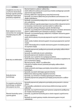 35
Brak iskry na elektrodzie
•	Sprawdź poprawność podłączenia przewodu pomiędzy odbiornikiem
a elektrodą.
•	Sprawdź, czy elektroda nie jest uszkodzona.
•	Sprawdź poprawność działania iskrownika.
•	Sprawdź, czy w systemie nie występuje przebicie.
•	Jeżeli elementy zapłonu działają poprawnie a procedura rozpalania nie
jest uruchamiana należy:
- Wcisnąć przycisk „RESET”na odbiorniku.
- O ile jest to możliwe skrócić przewód pomiędzy odbiornikiem
a elektrodą.
- Dodać przewód uziemiający pomiędzy sterownikiem a palnikiem
kontrolnym.
Brak płomienia
kontrolnego
•	Sprawdź, czy zawór odcinający gaz jest otwarty.
•	Kilkakrotnie dokonaj próby rozpalenia kominka.
•	Sprawdź, czy ciśnienie w instalacji gazowej jest właściwe.
•	Sprawdź poprawność połączenia pomiędzy przerywaczem a odbior-
nikiem.
Po rozpaleniu płomienia
kontrolnego na elektro-
dzie pojawia się iskra
•	Sprawdź poprawność połączenia pomiędzy przerywaczem a sterow-
nikiem.
•	W przypadku uszkodzenie wzmacniacza elektronicznego wymień
odbiornik.
Płomień kontrolny samo-
czynnie gaśnie
•	Sprawdź, czy czujnik termopary jest sprawny i poprawnie podłączony
do modułu sterowania gazem.
•	Sprawdź, czy płomień kontrolny jest w stanie nagrzać czujnik termo-
pary.
•	Sprawdź czy zawór gazowy modułu sterowania gazem nie jest
uszkodzony.
USTERKA PROPONOWANE CZYNNOŚCI
Urządzenie nie chce się
uruchomić (brak dźwię-
kowego sygnału potwier-
dzającego rozpoczęcie
procedury rozpalania)
•	Wymień baterie w pilocie i odbiorniku.
•	Jeżeli odbiornik zasilany jest za pomocą modułu zasilającego sprawdź
poprawność jego działania.
•	Zresetuj odbiornik i zaprogramuj nowy kod transmisji.
•	Sprawdź, czy antena odbiornika jest prawidłowo zamontowana i nie
uległa uszkodzeniu.
Brak napięcia na cewce
sterownika (nie występują
charakterystyczne„klik-
nięcia”)
•	Sprawdź, czy przewód przełącznika w module sterowania gazem nie
jest uszkodzony.
•	Krótkie cykliczne sygnały pojawiające się przy próbie włączenia komin-
ka świadczą o konieczności wymiany baterii w odbiorniku.
•	W przypadku jednego długiego sygnału dźwiękowego:
- Sprawdź, czy przełącznik na przewodzie łączącym z modułu sterowania
gazem z odbiornikiem jest ustawiony w pozycji„I”. (Opcja)
- Sprawdź, czy przewód łączący odbiornik z modułem sterownia gazem
nie jest uszkodzony.
- Jeżeli silnik krokowy nie pracuje poprawnie wymień moduł sterowania
gazem.
- Jeżeli cewka modułu sterownia gazem nie pracuje poprawnie wymień
moduł.
- Jeżeli mikrowyłącznik w module sterowania gazem nie działa popraw-
nie wymień moduł.
 