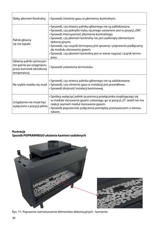 36
Urządzenie nie może być
wyłączone z pozycji pilota
•	Spróbuj wyłączyć palnik za pomocą przełącznika znajdującego się
w module sterowania gazem ustawiając go w pozycji„O”. Jeżeli nie ma
reakcji wymień moduł sterowania gazem.
•	Sprawdź poprawność połączenia pomiędzy przerywaczem a sterow-
nikiem.
Słaby płomień Kontrolny •	Sprawdź ciśnienie gazu w płomieniu kontrolnym.
Palnik główny
się nie zapala
•	Sprawdź, czy otwory palnika głównego nie są zablokowane.
•	Sprawdź, czy pokrętło trybu ręcznego ustawione jest w pozycji„ON”.
•	Sprawdź intensywność płomienia kontrolnego.
•	Sprawdź, czy płomień kontrolny nie jest zasłonięty elementami
dekoracyjnymi.
•	Sprawdź, czy czujnik termopary jest sprawny i poprawnie podłączony
do modułu sterowania gazem.
•	Sprawdź, czy płomień kontrolny jest w stanie nagrzać czujnik termo-
pary.
Główny palnik samoczyn-
nie gaśnie po osiągnięciu
przez kominek określonej
temperatury
•	Sprawdź ustawienia termostatu.
Na szybie osadza się osad
•	Sprawdź, czy otwory palnika głównego nie są zablokowane.
•	Sprawdź, czy ciśnienie gazu w instalacji jest prawidłowe.
•	Sprawdź drożność instalacji kominowej.
Ilustracje
Sposób POPRAWNEGO ułożenia kamieni ozdobnych
Rys. 17. Poprawne rozmieszczenie elementów dekoracyjnych - kamienie
 