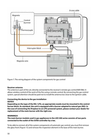 50
Figure 7. The wiring diagram of the system components for gas control
Receiver antenna
The antenna is part of the set, directly connected to the receiver’s remote gas control B6R-R8U. It
allows wireless control of the work of the fire using a remote control. By connecting the gas control
system, special attention should be paid not to install the antenna too close to the ignition cable.
Connecting the device to the gas installation
NOTE!!!
Depending on the type of the NG / LPG, an appropriate nozzle must be mounted in the control
burner block. As standard, the unit is equipped with a burner adapted to natural gas (NG). In
the case of connecting the fireplace to an LPG-powered system, please contact your dealer for
replacement of the main burner with the right one.
WARNING!!!
The main burner module used in gas appliances in the LEO 200 series consists of two parts
connected to the outlet of the GV60 controller by a tee.
To be able to connect all of the system components of automatic gas control, you must first remove
the glass front (Figure 15) and remove the inspection element in the base of the main burner.
Magneto
Control
burnner
Thermocouple
8 core cable
Interrupter block
Magneto wire
Receiver
GV60 controller
 