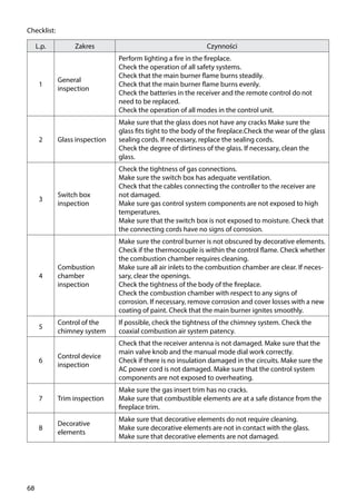 68
L.p. Zakres Czynności
1
General
inspection
Perform lighting a fire in the fireplace.
Check the operation of all safety systems.
Check that the main burner flame burns steadily.
Check that the main burner flame burns evenly.
Check the batteries in the receiver and the remote control do not
need to be replaced.
Check the operation of all modes in the control unit.
2 Glass inspection
Make sure that the glass does not have any cracks Make sure the
glass fits tight to the body of the fireplace.Check the wear of the glass
sealing cords. If necessary, replace the sealing cords.
Check the degree of dirtiness of the glass. If necessary, clean the
glass.
3
Switch box
inspection
Check the tightness of gas connections.
Make sure the switch box has adequate ventilation.
Check that the cables connecting the controller to the receiver are
not damaged.
Make sure gas control system components are not exposed to high
temperatures.
Make sure that the switch box is not exposed to moisture. Check that
the connecting cords have no signs of corrosion.
4
Combustion
chamber
inspection
Make sure the control burner is not obscured by decorative elements.
Check if the thermocouple is within the control flame. Check whether
the combustion chamber requires cleaning.
Make sure all air inlets to the combustion chamber are clear. If neces-
sary, clear the openings.
Check the tightness of the body of the fireplace.
Check the combustion chamber with respect to any signs of
corrosion. If necessary, remove corrosion and cover losses with a new
coating of paint. Check that the main burner ignites smoothly.
5
Control of the
chimney system
If possible, check the tightness of the chimney system. Check the
coaxial combustion air system patency.
6
Control device
inspection
Check that the receiver antenna is not damaged. Make sure that the
main valve knob and the manual mode dial work correctly.
Check if there is no insulation damaged in the circuits. Make sure the
AC power cord is not damaged. Make sure that the control system
components are not exposed to overheating.
7 Trim inspection
Make sure the gas insert trim has no cracks.
Make sure that combustible elements are at a safe distance from the
fireplace trim.
8
Decorative
elements
Make sure that decorative elements do not require cleaning.
Make sure decorative elements are not in contact with the glass.
Make sure that decorative elements are not damaged.
Checklist:
 