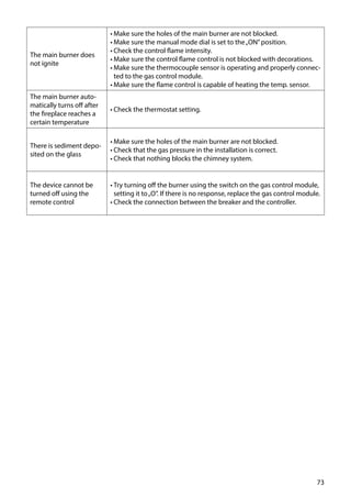 73
The main burner does
not ignite
•	Make sure the holes of the main burner are not blocked.
•	Make sure the manual mode dial is set to the„ON”position.
•	Check the control flame intensity.
•	Make sure the control flame control is not blocked with decorations.
•	Make sure the thermocouple sensor is operating and properly connec-
ted to the gas control module.
•	Make sure the flame control is capable of heating the temp. sensor.
The main burner auto-
matically turns off after
the fireplace reaches a
certain temperature
•	Check the thermostat setting.
There is sediment depo-
sited on the glass
•	Make sure the holes of the main burner are not blocked.
•	Check that the gas pressure in the installation is correct.
•	Check that nothing blocks the chimney system.
The device cannot be
turned off using the
remote control
•	Try turning off the burner using the switch on the gas control module,
setting it to„O”. If there is no response, replace the gas control module.
•	Check the connection between the breaker and the controller.
 
