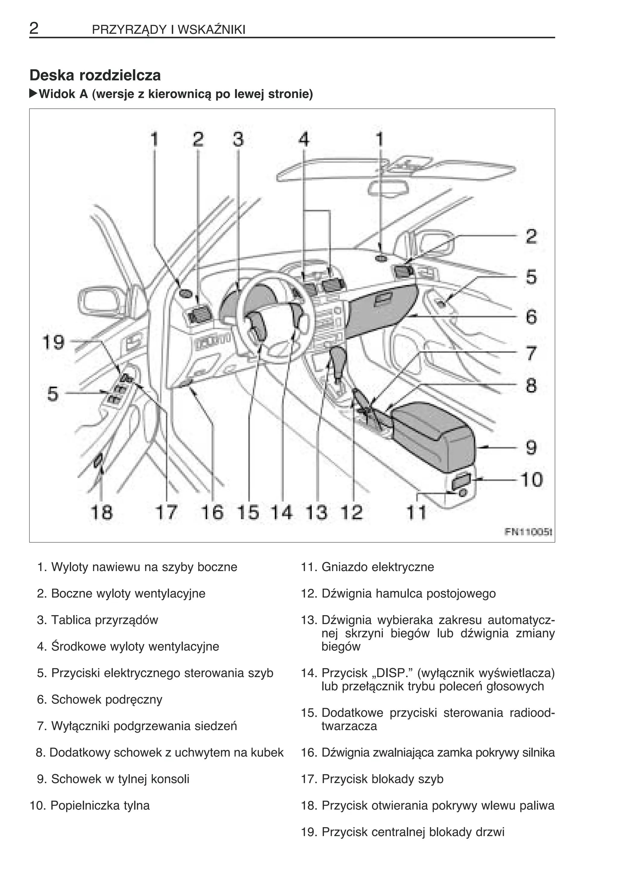 instrukcja Toyota Avensis t25.pdf