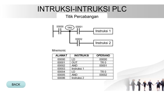 Instruksi, Pengertian dan Jenis Jenis PLC .pdf