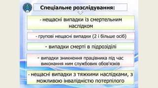 Спеціальне розслідування:
- нещасні випадки із смертельним
наслідком
- групові нещасні випадки (2 і більше осіб)
- випадки смерті в підрозіділі
- нещасні випадки з тяжкими наслідками, з
можливою інвалідністю потерпілого
- випадки зникнення працівника під час
виконання ним службових обов'язків
 