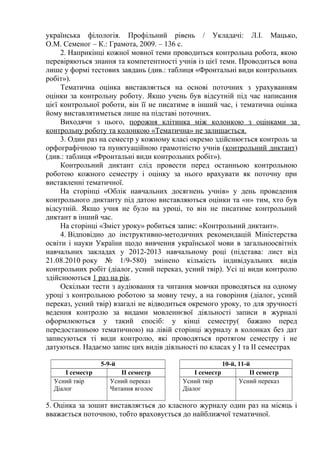 Ніч перед різдвом тести