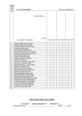 I.E. 1124 “JOSÉ MARTI” Prof. Leoncio Trujillo Zavaleta
Ord
.
INDICADORES
VALOR
APELLIDOS Y NOMBRES B R M B R M B R M
1 AÑANCA PHOCO, Jeremy Aldair
2 AQUINO POMA, Marco Antonio
3 CAPCHA PARIONA, Beatríz Wendy
4 CASTILLO ADCO, Diego
5 ESCOBAR ESCOBAR, Yovana
6 FERNANDEZ ALCÁNTARA, Valentín
7 FUENTES CHUQUICAJA, Leonardo Jon
8 GONZALES RAMOS, Deysi
9 GONZALES RAMOS, Rojer
10 JORGE ATAHUA, José Alberto
11 LAYME ARO, Mirian
12 MACHACA SEGUNDO, Katty Yadira
13 MALLASCA VARGAS, Yovali
14 MAMANI PERALTA, Aracely Lizeth
15 MONTALVO LÓPEZ, Erik
16 MONTALVO LÓPEZ, Estéfany
17 PALOMINO HUARATAZO, Brenda
18 QUISPE GARCÍA, Jean Pierre
19 QUISPE ROMERO, Yuliza Candy
20 RAMOS HUAMÁN, Emerson Aldair
21 ROJAS MONTES, Francisco Nestor
22 SACRAMENTO TRINIDAD, Lesly Mirta
23 SALDAÑA CCANTO, Jhudith Jimena
24 SANCHEZ LEDESMA, Giusepi Diego
25 SAYAS PALACIOS, Lisbeth Melissa
26 TAIPE LANASCA María Alejandra
27 TAYPE LOAYZA, Rosa Esther
28
FICHA DE COEVALUACIÓN
IV CICLO SEXTO GRADO “C” UNIDAD Nº _____
Nombre del Grupo: ____________________________________ Fecha: __/__/ 2014
 
