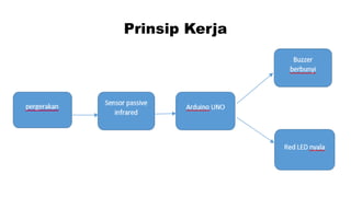 Prinsip Kerja

 