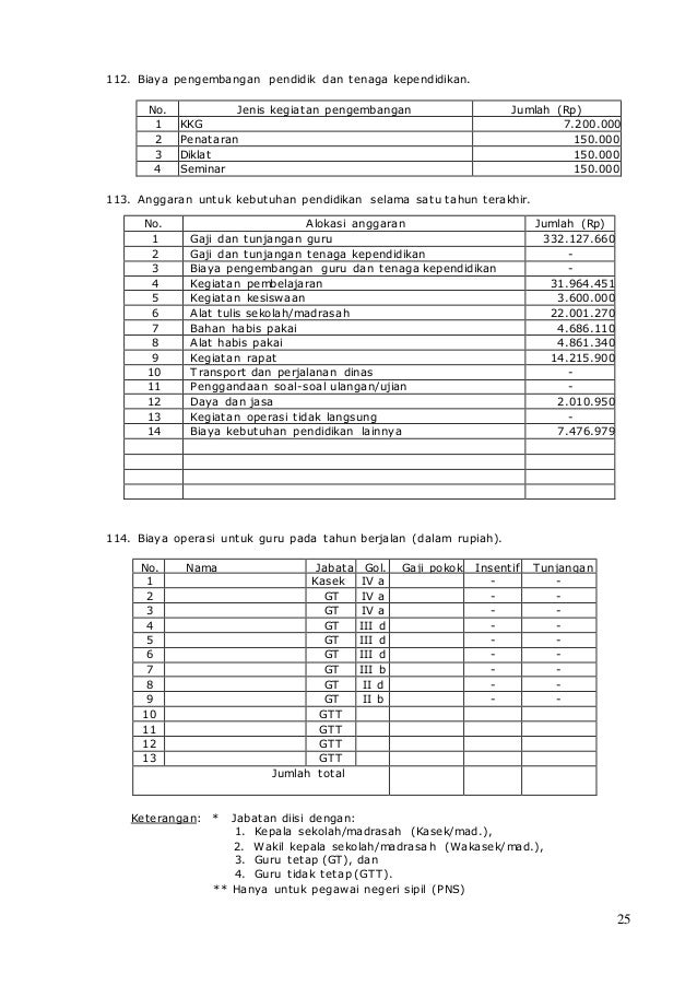 Contoh Program Pengelolaan Dan Pendayagunaan Pendidik Dan Contoh Program Pengelolaan Dan Pendayagunaan Pendidik Dan
