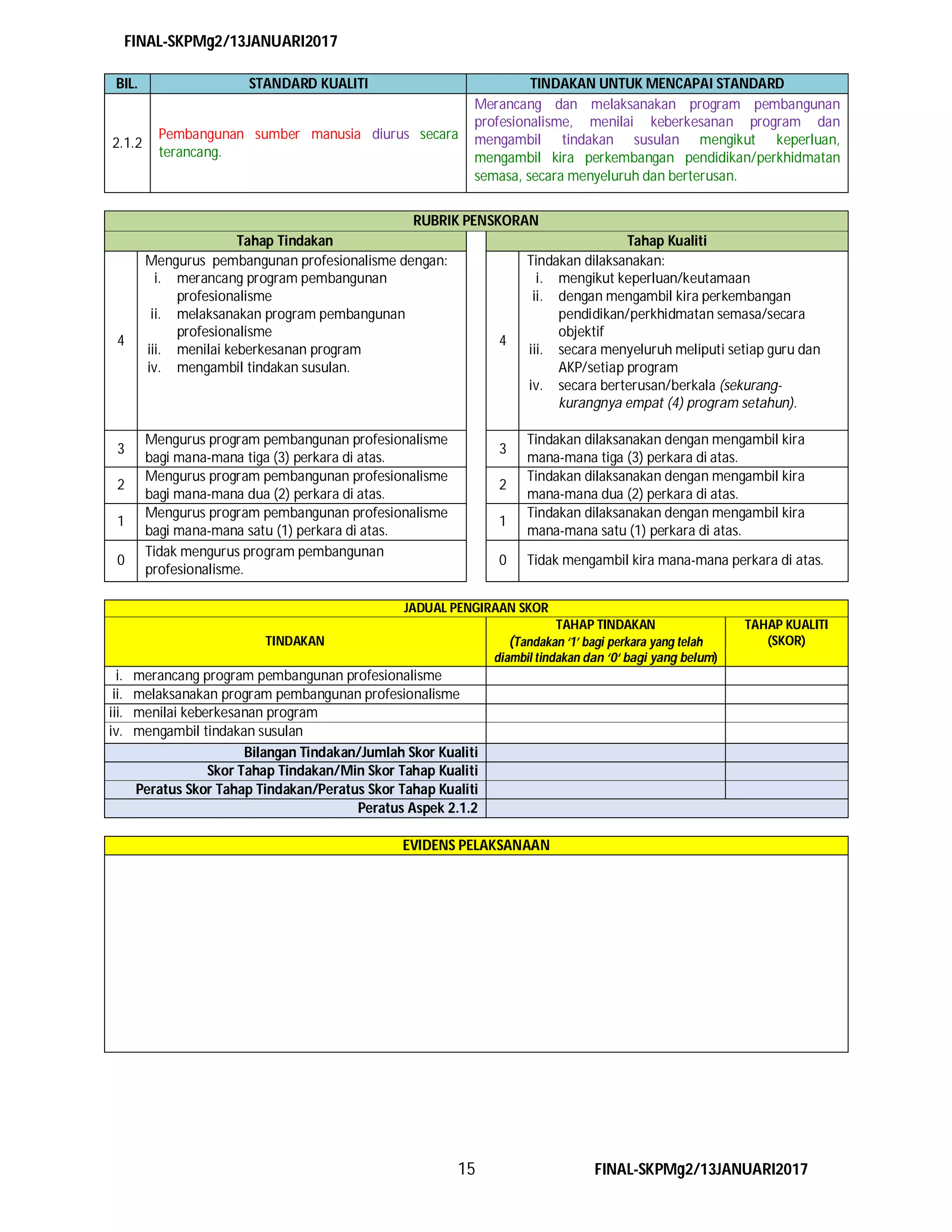 FINAL-SKPMg2/13JANUARI2017
15 FINAL-SKPMg2/13JANUARI2017
BIL. STANDARD KUALITI TINDAKAN UNTUK MENCAPAI STANDARD
2.1.2
Pembangunan sumber manusia diurus secara
terancang.
Merancang dan melaksanakan program pembangunan
profesionalisme, menilai keberkesanan program dan
mengambil tindakan susulan mengikut keperluan,
mengambil kira perkembangan pendidikan/perkhidmatan
semasa, secara menyeluruh dan berterusan.
RUBRIK PENSKORAN
Tahap Tindakan Tahap Kualiti
4
Mengurus pembangunan profesionalisme dengan:
i. merancang program pembangunan
profesionalisme
ii. melaksanakan program pembangunan
profesionalisme
iii. menilai keberkesanan program
iv. mengambil tindakan susulan.
4
Tindakan dilaksanakan:
i. mengikut keperluan/keutamaan
ii. dengan mengambil kira perkembangan
pendidikan/perkhidmatan semasa/secara
objektif
iii. secara menyeluruh meliputi setiap guru dan
AKP/setiap program
iv. secara berterusan/berkala (sekurang-
kurangnya empat (4) program setahun).
3
Mengurus program pembangunan profesionalisme
bagi mana-mana tiga (3) perkara di atas.
3
Tindakan dilaksanakan dengan mengambil kira
mana-mana tiga (3) perkara di atas.
2
Mengurus program pembangunan profesionalisme
bagi mana-mana dua (2) perkara di atas.
2
Tindakan dilaksanakan dengan mengambil kira
mana-mana dua (2) perkara di atas.
1
Mengurus program pembangunan profesionalisme
bagi mana-mana satu (1) perkara di atas.
1
Tindakan dilaksanakan dengan mengambil kira
mana-mana satu (1) perkara di atas.
0
Tidak mengurus program pembangunan
profesionalisme.
0 Tidak mengambil kira mana-mana perkara di atas.
JADUAL PENGIRAAN SKOR
TINDAKAN
TAHAP TINDAKAN
(Tandakan ‘1’ bagi perkara yang telah
diambil tindakan dan ‘0‘ bagi yang belum)
TAHAP KUALITI
(SKOR)
i. merancang program pembangunan profesionalisme
ii. melaksanakan program pembangunan profesionalisme
iii. menilai keberkesanan program
iv. mengambil tindakan susulan
Bilangan Tindakan/Jumlah Skor Kualiti
Skor Tahap Tindakan/Min Skor Tahap Kualiti
Peratus Skor Tahap Tindakan/Peratus Skor Tahap Kualiti
Peratus Aspek 2.1.2
EVIDENS PELAKSANAAN
 