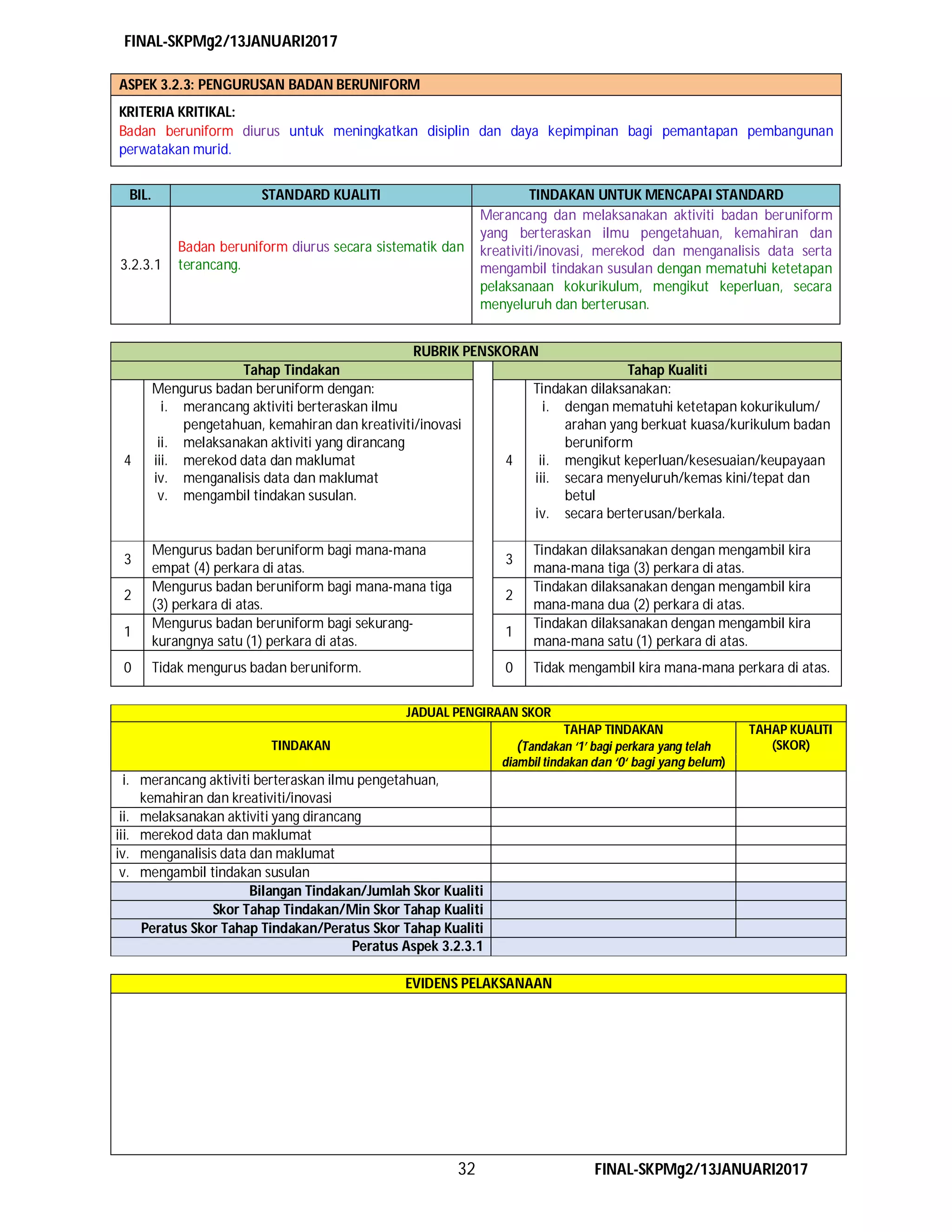 FINAL-SKPMg2/13JANUARI2017
32 FINAL-SKPMg2/13JANUARI2017
ASPEK 3.2.3: PENGURUSAN BADAN BERUNIFORM
KRITERIA KRITIKAL:
Badan beruniform diurus untuk meningkatkan disiplin dan daya kepimpinan bagi pemantapan pembangunan
perwatakan murid.
BIL. STANDARD KUALITI TINDAKAN UNTUK MENCAPAI STANDARD
3.2.3.1
Badan beruniform diurus secara sistematik dan
terancang.
Merancang dan melaksanakan aktiviti badan beruniform
yang berteraskan ilmu pengetahuan, kemahiran dan
kreativiti/inovasi, merekod dan menganalisis data serta
mengambil tindakan susulan dengan mematuhi ketetapan
pelaksanaan kokurikulum, mengikut keperluan, secara
menyeluruh dan berterusan.
RUBRIK PENSKORAN
Tahap Tindakan Tahap Kualiti
4
Mengurus badan beruniform dengan:
i. merancang aktiviti berteraskan ilmu
pengetahuan, kemahiran dan kreativiti/inovasi
ii. melaksanakan aktiviti yang dirancang
iii. merekod data dan maklumat
iv. menganalisis data dan maklumat
v. mengambil tindakan susulan.
4
Tindakan dilaksanakan:
i. dengan mematuhi ketetapan kokurikulum/
arahan yang berkuat kuasa/kurikulum badan
beruniform
ii. mengikut keperluan/kesesuaian/keupayaan
iii. secara menyeluruh/kemas kini/tepat dan
betul
iv. secara berterusan/berkala.
3
Mengurus badan beruniform bagi mana-mana
empat (4) perkara di atas.
3
Tindakan dilaksanakan dengan mengambil kira
mana-mana tiga (3) perkara di atas.
2
Mengurus badan beruniform bagi mana-mana tiga
(3) perkara di atas.
2
Tindakan dilaksanakan dengan mengambil kira
mana-mana dua (2) perkara di atas.
1
Mengurus badan beruniform bagi sekurang-
kurangnya satu (1) perkara di atas.
1
Tindakan dilaksanakan dengan mengambil kira
mana-mana satu (1) perkara di atas.
0 Tidak mengurus badan beruniform. 0 Tidak mengambil kira mana-mana perkara di atas.
JADUAL PENGIRAAN SKOR
TINDAKAN
TAHAP TINDAKAN
(Tandakan ‘1’ bagi perkara yang telah
diambil tindakan dan ‘0‘ bagi yang belum)
TAHAP KUALITI
(SKOR)
i. merancang aktiviti berteraskan ilmu pengetahuan,
kemahiran dan kreativiti/inovasi
ii. melaksanakan aktiviti yang dirancang
iii. merekod data dan maklumat
iv. menganalisis data dan maklumat
v. mengambil tindakan susulan
Bilangan Tindakan/Jumlah Skor Kualiti
Skor Tahap Tindakan/Min Skor Tahap Kualiti
Peratus Skor Tahap Tindakan/Peratus Skor Tahap Kualiti
Peratus Aspek 3.2.3.1
EVIDENS PELAKSANAAN
 