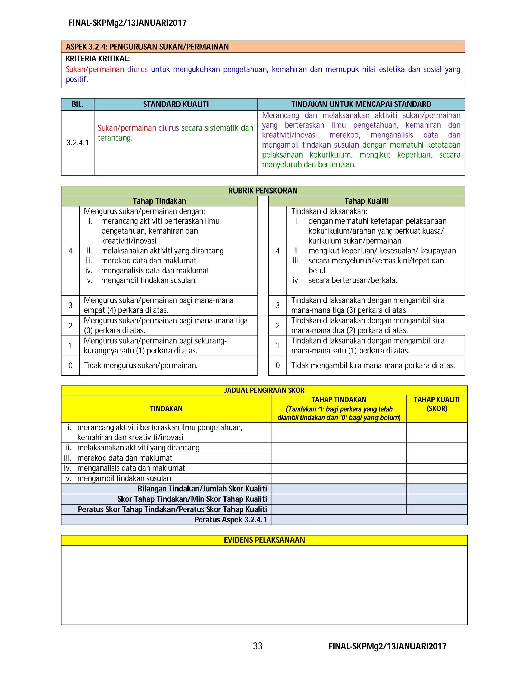 FINAL-SKPMg2/13JANUARI2017
33 FINAL-SKPMg2/13JANUARI2017
ASPEK 3.2.4: PENGURUSAN SUKAN/PERMAINAN
KRITERIA KRITIKAL:
Sukan/permainan diurus untuk mengukuhkan pengetahuan, kemahiran dan memupuk nilai estetika dan sosial yang
positif.
BIL. STANDARD KUALITI TINDAKAN UNTUK MENCAPAI STANDARD
3.2.4.1
Sukan/permainan diurus secara sistematik dan
terancang.
Merancang dan melaksanakan aktiviti sukan/permainan
yang berteraskan ilmu pengetahuan, kemahiran dan
kreativiti/inovasi, merekod, menganalisis data dan
mengambil tindakan susulan dengan mematuhi ketetapan
pelaksanaan kokurikulum, mengikut keperluan, secara
menyeluruh dan berterusan.
RUBRIK PENSKORAN
Tahap Tindakan Tahap Kualiti
4
Mengurus sukan/permainan dengan:
i. merancang aktiviti berteraskan ilmu
pengetahuan, kemahiran dan
kreativiti/inovasi
ii. melaksanakan aktiviti yang dirancang
iii. merekod data dan maklumat
iv. menganalisis data dan maklumat
v. mengambil tindakan susulan.
4
Tindakan dilaksanakan:
i. dengan mematuhi ketetapan pelaksanaan
kokurikulum/arahan yang berkuat kuasa/
kurikulum sukan/permainan
ii. mengikut keperluan/ kesesuaian/ keupayaan
iii. secara menyeluruh/kemas kini/tepat dan
betul
iv. secara berterusan/berkala.
3
Mengurus sukan/permainan bagi mana-mana
empat (4) perkara di atas.
3
Tindakan dilaksanakan dengan mengambil kira
mana-mana tiga (3) perkara di atas.
2
Mengurus sukan/permainan bagi mana-mana tiga
(3) perkara di atas.
2
Tindakan dilaksanakan dengan mengambil kira
mana-mana dua (2) perkara di atas.
1
Mengurus sukan/permainan bagi sekurang-
kurangnya satu (1) perkara di atas.
1
Tindakan dilaksanakan dengan mengambil kira
mana-mana satu (1) perkara di atas.
0 Tidak mengurus sukan/permainan. 0 Tidak mengambil kira mana-mana perkara di atas.
JADUAL PENGIRAAN SKOR
TINDAKAN
TAHAP TINDAKAN
(Tandakan ‘1’ bagi perkara yang telah
diambil tindakan dan ‘0‘ bagi yang belum)
TAHAP KUALITI
(SKOR)
i. merancang aktiviti berteraskan ilmu pengetahuan,
kemahiran dan kreativiti/inovasi
ii. melaksanakan aktiviti yang dirancang
iii. merekod data dan maklumat
iv. menganalisis data dan maklumat
v. mengambil tindakan susulan
Bilangan Tindakan/Jumlah Skor Kualiti
Skor Tahap Tindakan/Min Skor Tahap Kualiti
Peratus Skor Tahap Tindakan/Peratus Skor Tahap Kualiti
Peratus Aspek 3.2.4.1
EVIDENS PELAKSANAAN
 