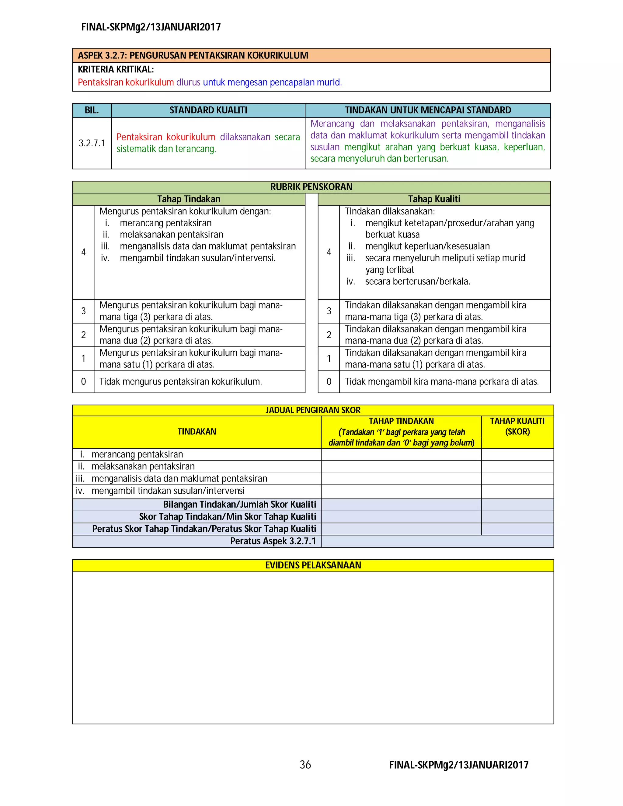 FINAL-SKPMg2/13JANUARI2017
36 FINAL-SKPMg2/13JANUARI2017
ASPEK 3.2.7: PENGURUSAN PENTAKSIRAN KOKURIKULUM
KRITERIA KRITIKAL:
Pentaksiran kokurikulum diurus untuk mengesan pencapaian murid.
BIL. STANDARD KUALITI TINDAKAN UNTUK MENCAPAI STANDARD
3.2.7.1
Pentaksiran kokurikulum dilaksanakan secara
sistematik dan terancang.
Merancang dan melaksanakan pentaksiran, menganalisis
data dan maklumat kokurikulum serta mengambil tindakan
susulan mengikut arahan yang berkuat kuasa, keperluan,
secara menyeluruh dan berterusan.
RUBRIK PENSKORAN
Tahap Tindakan Tahap Kualiti
4
Mengurus pentaksiran kokurikulum dengan:
i. merancang pentaksiran
ii. melaksanakan pentaksiran
iii. menganalisis data dan maklumat pentaksiran
iv. mengambil tindakan susulan/intervensi.
4
Tindakan dilaksanakan:
i. mengikut ketetapan/prosedur/arahan yang
berkuat kuasa
ii. mengikut keperluan/kesesuaian
iii. secara menyeluruh meliputi setiap murid
yang terlibat
iv. secara berterusan/berkala.
3
Mengurus pentaksiran kokurikulum bagi mana-
mana tiga (3) perkara di atas.
3
Tindakan dilaksanakan dengan mengambil kira
mana-mana tiga (3) perkara di atas.
2
Mengurus pentaksiran kokurikulum bagi mana-
mana dua (2) perkara di atas.
2
Tindakan dilaksanakan dengan mengambil kira
mana-mana dua (2) perkara di atas.
1
Mengurus pentaksiran kokurikulum bagi mana-
mana satu (1) perkara di atas.
1
Tindakan dilaksanakan dengan mengambil kira
mana-mana satu (1) perkara di atas.
0 Tidak mengurus pentaksiran kokurikulum. 0 Tidak mengambil kira mana-mana perkara di atas.
JADUAL PENGIRAAN SKOR
TINDAKAN
TAHAP TINDAKAN
(Tandakan ‘1’ bagi perkara yang telah
diambil tindakan dan ‘0‘ bagi yang belum)
TAHAP KUALITI
(SKOR)
i. merancang pentaksiran
ii. melaksanakan pentaksiran
iii. menganalisis data dan maklumat pentaksiran
iv. mengambil tindakan susulan/intervensi
Bilangan Tindakan/Jumlah Skor Kualiti
Skor Tahap Tindakan/Min Skor Tahap Kualiti
Peratus Skor Tahap Tindakan/Peratus Skor Tahap Kualiti
Peratus Aspek 3.2.7.1
EVIDENS PELAKSANAAN
 