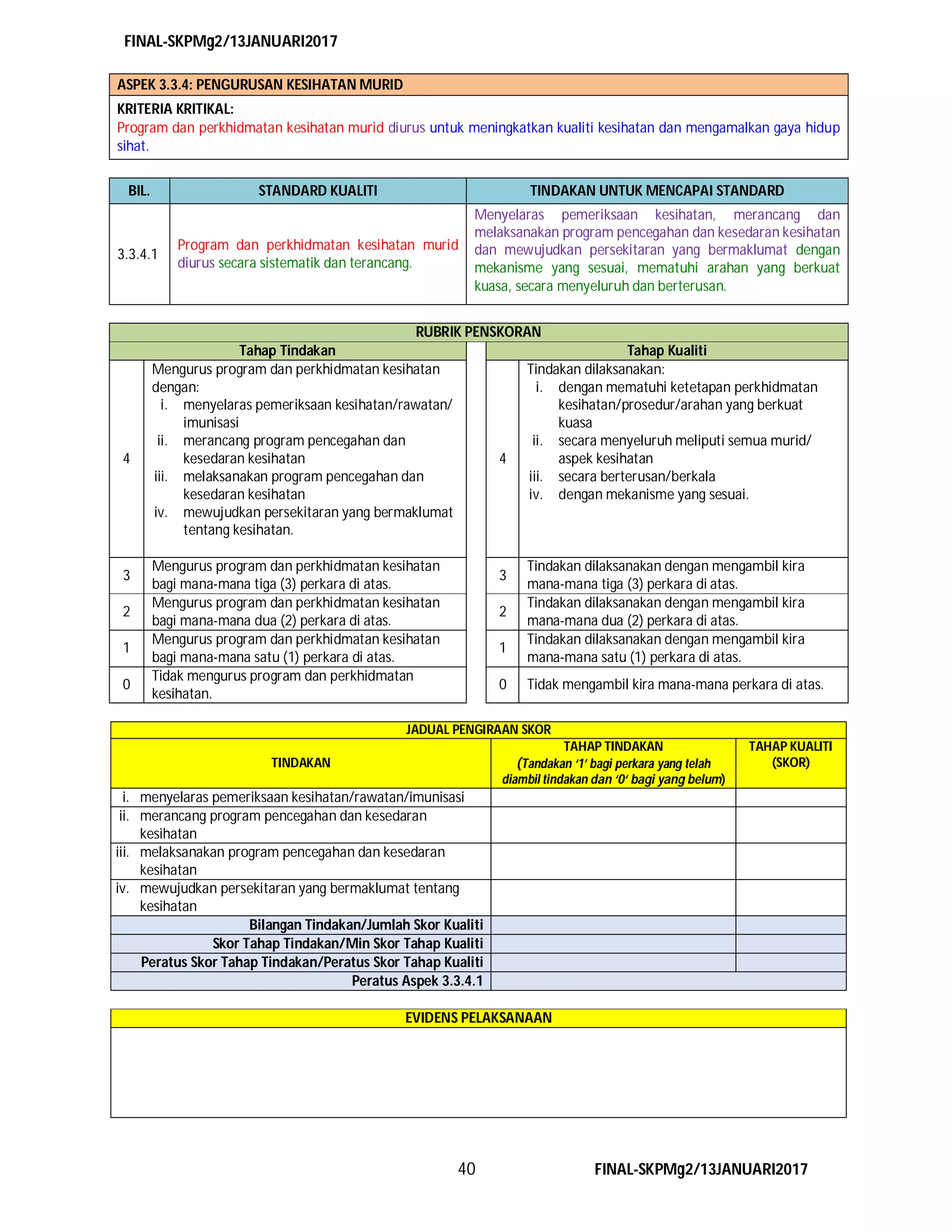 FINAL-SKPMg2/13JANUARI2017
40 FINAL-SKPMg2/13JANUARI2017
ASPEK 3.3.4: PENGURUSAN KESIHATAN MURID
KRITERIA KRITIKAL:
Program dan perkhidmatan kesihatan murid diurus untuk meningkatkan kualiti kesihatan dan mengamalkan gaya hidup
sihat.
BIL. STANDARD KUALITI TINDAKAN UNTUK MENCAPAI STANDARD
3.3.4.1
Program dan perkhidmatan kesihatan murid
diurus secara sistematik dan terancang.
Menyelaras pemeriksaan kesihatan, merancang dan
melaksanakan program pencegahan dan kesedaran kesihatan
dan mewujudkan persekitaran yang bermaklumat dengan
mekanisme yang sesuai, mematuhi arahan yang berkuat
kuasa, secara menyeluruh dan berterusan.
RUBRIK PENSKORAN
Tahap Tindakan Tahap Kualiti
4
Mengurus program dan perkhidmatan kesihatan
dengan:
i. menyelaras pemeriksaan kesihatan/rawatan/
imunisasi
ii. merancang program pencegahan dan
kesedaran kesihatan
iii. melaksanakan program pencegahan dan
kesedaran kesihatan
iv. mewujudkan persekitaran yang bermaklumat
tentang kesihatan.
4
Tindakan dilaksanakan:
i. dengan mematuhi ketetapan perkhidmatan
kesihatan/prosedur/arahan yang berkuat
kuasa
ii. secara menyeluruh meliputi semua murid/
aspek kesihatan
iii. secara berterusan/berkala
iv. dengan mekanisme yang sesuai.
3
Mengurus program dan perkhidmatan kesihatan
bagi mana-mana tiga (3) perkara di atas.
3
Tindakan dilaksanakan dengan mengambil kira
mana-mana tiga (3) perkara di atas.
2
Mengurus program dan perkhidmatan kesihatan
bagi mana-mana dua (2) perkara di atas.
2
Tindakan dilaksanakan dengan mengambil kira
mana-mana dua (2) perkara di atas.
1
Mengurus program dan perkhidmatan kesihatan
bagi mana-mana satu (1) perkara di atas.
1
Tindakan dilaksanakan dengan mengambil kira
mana-mana satu (1) perkara di atas.
0
Tidak mengurus program dan perkhidmatan
kesihatan.
0 Tidak mengambil kira mana-mana perkara di atas.
JADUAL PENGIRAAN SKOR
TINDAKAN
TAHAP TINDAKAN
(Tandakan ‘1’ bagi perkara yang telah
diambil tindakan dan ‘0‘ bagi yang belum)
TAHAP KUALITI
(SKOR)
i. menyelaras pemeriksaan kesihatan/rawatan/imunisasi
ii. merancang program pencegahan dan kesedaran
kesihatan
iii. melaksanakan program pencegahan dan kesedaran
kesihatan
iv. mewujudkan persekitaran yang bermaklumat tentang
kesihatan
Bilangan Tindakan/Jumlah Skor Kualiti
Skor Tahap Tindakan/Min Skor Tahap Kualiti
Peratus Skor Tahap Tindakan/Peratus Skor Tahap Kualiti
Peratus Aspek 3.3.4.1
EVIDENS PELAKSANAAN
 
