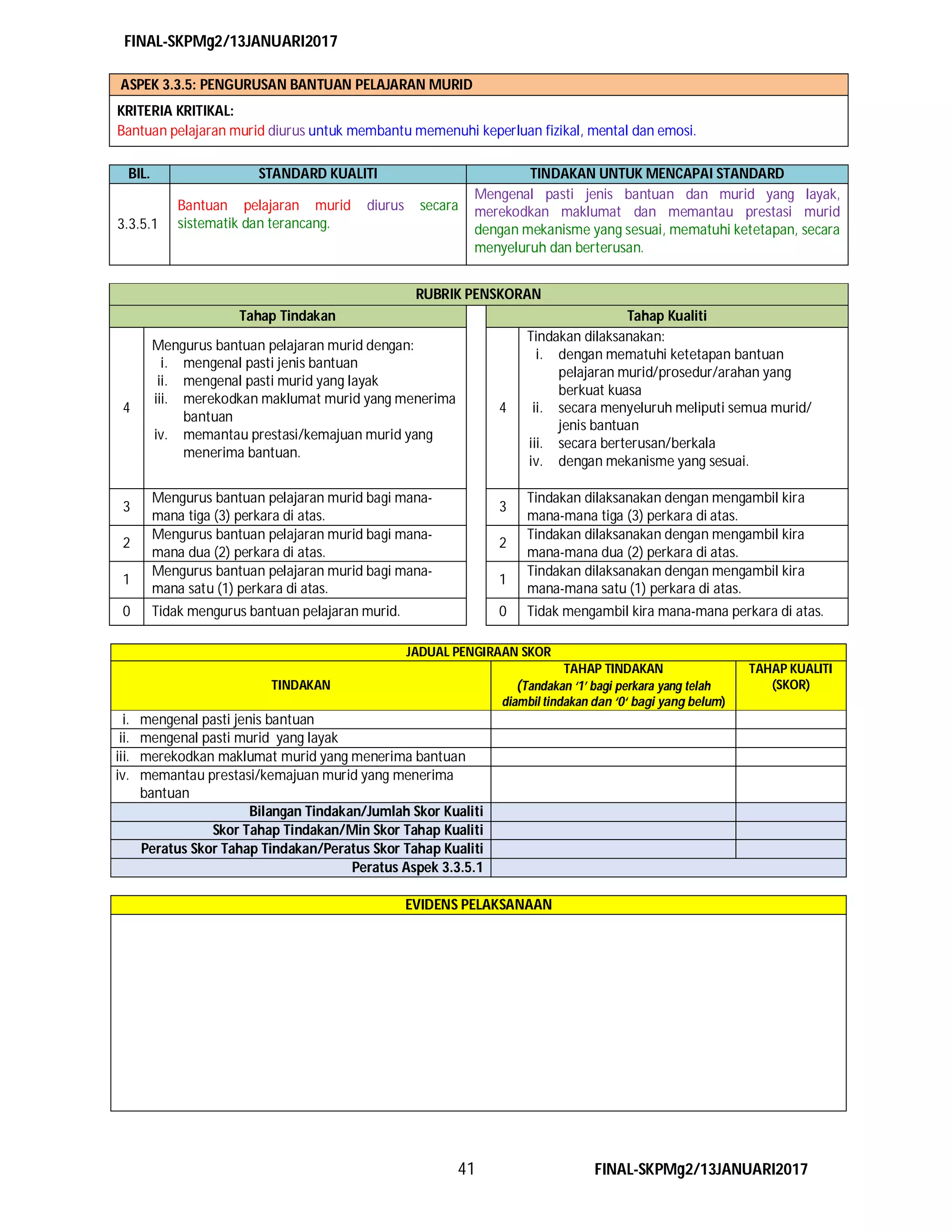 FINAL-SKPMg2/13JANUARI2017
41 FINAL-SKPMg2/13JANUARI2017
ASPEK 3.3.5: PENGURUSAN BANTUAN PELAJARAN MURID
KRITERIA KRITIKAL:
Bantuan pelajaran murid diurus untuk membantu memenuhi keperluan fizikal, mental dan emosi.
BIL. STANDARD KUALITI TINDAKAN UNTUK MENCAPAI STANDARD
3.3.5.1
Bantuan pelajaran murid diurus secara
sistematik dan terancang.
Mengenal pasti jenis bantuan dan murid yang layak,
merekodkan maklumat dan memantau prestasi murid
dengan mekanisme yang sesuai, mematuhi ketetapan, secara
menyeluruh dan berterusan.
RUBRIK PENSKORAN
Tahap Tindakan Tahap Kualiti
4
Mengurus bantuan pelajaran murid dengan:
i. mengenal pasti jenis bantuan
ii. mengenal pasti murid yang layak
iii. merekodkan maklumat murid yang menerima
bantuan
iv. memantau prestasi/kemajuan murid yang
menerima bantuan.
4
Tindakan dilaksanakan:
i. dengan mematuhi ketetapan bantuan
pelajaran murid/prosedur/arahan yang
berkuat kuasa
ii. secara menyeluruh meliputi semua murid/
jenis bantuan
iii. secara berterusan/berkala
iv. dengan mekanisme yang sesuai.
3
Mengurus bantuan pelajaran murid bagi mana-
mana tiga (3) perkara di atas.
3
Tindakan dilaksanakan dengan mengambil kira
mana-mana tiga (3) perkara di atas.
2
Mengurus bantuan pelajaran murid bagi mana-
mana dua (2) perkara di atas.
2
Tindakan dilaksanakan dengan mengambil kira
mana-mana dua (2) perkara di atas.
1
Mengurus bantuan pelajaran murid bagi mana-
mana satu (1) perkara di atas.
1
Tindakan dilaksanakan dengan mengambil kira
mana-mana satu (1) perkara di atas.
0 Tidak mengurus bantuan pelajaran murid. 0 Tidak mengambil kira mana-mana perkara di atas.
JADUAL PENGIRAAN SKOR
TINDAKAN
TAHAP TINDAKAN
(Tandakan ‘1’ bagi perkara yang telah
diambil tindakan dan ‘0‘ bagi yang belum)
TAHAP KUALITI
(SKOR)
i. mengenal pasti jenis bantuan
ii. mengenal pasti murid yang layak
iii. merekodkan maklumat murid yang menerima bantuan
iv. memantau prestasi/kemajuan murid yang menerima
bantuan
Bilangan Tindakan/Jumlah Skor Kualiti
Skor Tahap Tindakan/Min Skor Tahap Kualiti
Peratus Skor Tahap Tindakan/Peratus Skor Tahap Kualiti
Peratus Aspek 3.3.5.1
EVIDENS PELAKSANAAN
 