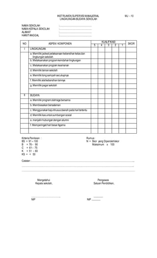 INSTRUMEN SUPERVISI MANAJERIAL MJ - 10
LINGKUNGAN BUDAYA SEKOLAH
NAMA SEKOLAH :……………………………………
NAMA KEPALA SEKOLAH :……………………………………
ALAMAT :……………………………………
HARI/TANGGAL :……………………………………
NO ASPEK/ KOMPONEN
KUALIFIKASI
SKOR
5 4 3 2 1
I LINGKUNGAN
a. Memilikijadwal pelaksanaankebersihankelasdan
lingkungansekolah
b. Melaksanakanprogramkeindahanlingkungan
c. Melaksanakanprogram keamanan
d. Memilikitamansekolah
e. Memilikitongsampahsecukupnya
f. Memiliki alatkebersihanlainnya
g. Memilikipagarsekolah
II BUDAYA
a. Memilikiprogramolahragabersama
b. Membiasakanbersalaman
c. Menggunakanbajukhususdaerahpadaharitertentu
d. Memilikikasuntuksumbangansosial
e. menjalinhubungandenganalumni
f. MemperingatiharibesarAgama
Kriteria Penilaian : Rumus:
BS = 91 – 100 N = Skor yang Diperoleh/skor
B = 76 - 90 Maksimum x 100
C = 61 - 75
K = 51 - 60
KS = < 50
Catatan:……………………………………………………………………………………………………………………...
………………………………………………………………………………………………………………………………..
…………………………………………………………………………………………………………………………………
Mengetahui Pengawas
Kepala sekolah, Satuan Pendidikan,
……………………………….. ................
NIP NIP ...............
 