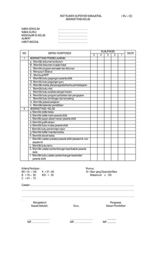 INSTRUMEN SUPERVISI MANAJERIAL ( MJ – 02)
ADMINISTRASI KELAS
NAMA SEKOLAH :……………………………….
NAMA GURU/ :……………………………….
MENGAJAR DI KELAS ;……………………………….
ALAMAT :……………………………….
HARI/TANGGAL :……………………………….
NO ASPEK/ KOMPONEN
KUALIFIKASI
SKOR
5 4 3 2 1
I ADMINISTRASI PEMBELAJARAN
a. Memilikidokumenkurikulum
B . Memilikidokumenmuatanlokal
c. Memilikiprogramsemesterdantahunan
d. MenyusunSilabus
E . MembuatRPP
f. Memilikibukupegenganpesertadidik
G Memiliki bukupeganganguru
h. Memilikimedia,alatperaga/alatbantupembelajaran
i. Memilikibukunilai
j. Memilikibukuanalisisulanganharian
k. Memilikibukuprogramperbaikandanpengayaan
l. Memilikibuku bimbingandankonseling
m. Memilikijadwalpelajaran
n. Memilikikalenderpendidikan
II ADMINISTRASI KELAS
a. Memilikidaftarkelas
b. Memilikidaftarhadirpesertadidik.
c. Memilikipapanabsenharian pesertadidik
d. Memilikigrafikabsen
e. Memilikibukumutasipesertadidik
f. Memiliki bukupenerimaanrapor
g. Memilikidaftarinventariskelas
h. Memilikidenahkelas
i. Memilikicatatanprestasipeserta didik(akademik,non
akademik
j. Memilikibukutamu
k. Memilikicatatanperkembangankepribadianpeserta
didik
l. Memilikibukucatatanperkembangankesehatan
peserta didik
KriteriaPenilaian: Rumus:
BS = 91 – 100 K = 51 - 60 N = Skor yang Diperoleh/Skor
B = 76 -- 90 KS= < 50 Maksimum x 100
C = 61 - 75
Catatan:……………………………………………………………………………………………………………………...
…………………………………………………………………………………………………………………………………
…………………………………………………………………………………………………………………………………
.
MengetahuiI Pengawas
KepalaSekolah, Guru, SatuanPendidikan
………………………… ………………………… ...............
NIP…………………… NIP…………………… NIP ...............
 