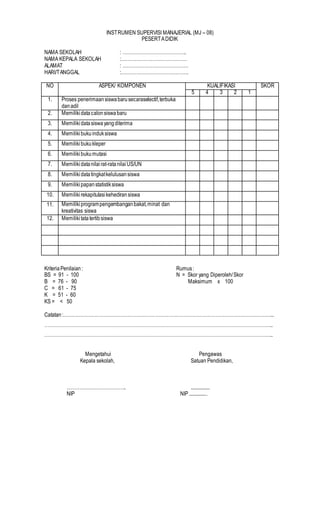 INSTRUMEN SUPERVISI MANAJERIAL (MJ – 08)
PESERTADIDIK
NAMA SEKOLAH : …………………………………..
NAMA KEPALA SEKOLAH :……………………………………
ALAMAT : ……………………………………
HARI/TANGGAL :…………………………………….
NO ASPEK/ KOMPONEN KUALIFIKASI SKOR
5 4 3 2 1
1. Proses penerimaansiswabarusecaraselectif,terbuka
danadil
2. Memiliki datacalonsiswabaru
3. Memiliki datasiswayangditerima
4. Memiliki bukuinduksiswa
5. Memiliki bukukleper
6. Memiliki bukumutasi
7. Memiliki datanilairat-ratanilaiUS/UN
8. Memiliki datatingkatkelulusansiswa
9. Memiliki papanstatistiksiswa
10. Memiliki rekapitulasikehediransiswa
11. Memiliki programpengembanganbakat,minat dan
kreativitas siswa
12. Memiliki tatatertibsiswa
KriteriaPenilaian: Rumus:
BS = 91 - 100 N = Skor yang Diperoleh/Skor
B = 76 - 90 Maksimum x 100
C = 61 - 75
K = 51 - 60
KS = < 50
Catatan:……………………………………………………………………………………………………………………...
………………………………………………………………………………………………………………………………..
………………………………………………………………………………………………………………………………..
Mengetahui Pengawas
Kepala sekolah, Satuan Pendidikan,
……………………………….. ................
NIP NIP ...............
 