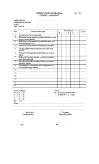 INSTRUMEN SUPERVISI MANAJERIAL (MJ – 09)
PERANSERTAMASYARAKAT
NAMA SEKOLAH : …………………………………..
NAMA KEPALA SEKOLAH : …………………………………
ALAMAT : …………………………………
HARI/TANGGAL : …………………………………
NO ASPEK/ KOMPONEN
KUALIFIKASI
SKOR
5 4 3 2 1
1. Memiliki penguruskomitesekolah
2. Melibatkankomitesekolah/orang tuasiswadalam penyu
sunanprogram sekolah
3. Melibatkankomitesekolah/orangtuasiswadalam prog
ram peningkatanmutu
4. MelibatkankomitesekolahdalampenyusunanRAPBS
5. Mengikutsertakankomitesekolahdalamrapat-rapat
khusus
6. Melaporkankemajuan belajarsiswakepadaorangtua
siswa
7. Melaporkankemajuanprestasinonakademiksiswake
padaorangtua siswa
8. Mengikutsertakankomitesekolahdalampenyusunan
tata tertib sekolah
9. Komitesekolah memfasilitasihubungankerjasamada
lam pengembangansekolah
10.
11.
12.
13.
14.
15.
KriteriaPenilaian: Rumus:
BS = 91 - 100 N = Skor yang Diperoleh/Skor
B = 76 - 90 Maksimum x 100
C = 61 - 75
K = 51 - 60
KS = < 50
Catata :……………………………………………………………………………………………………………………….
…………………………………………………………………………………………………………………………………
…………………………………………………………………………………………………………………………………
Mengetahui Pengawas
Kepala sekolah, Satuan Pendidikan,
……………………………….. ................
NIP NIP ...............
 