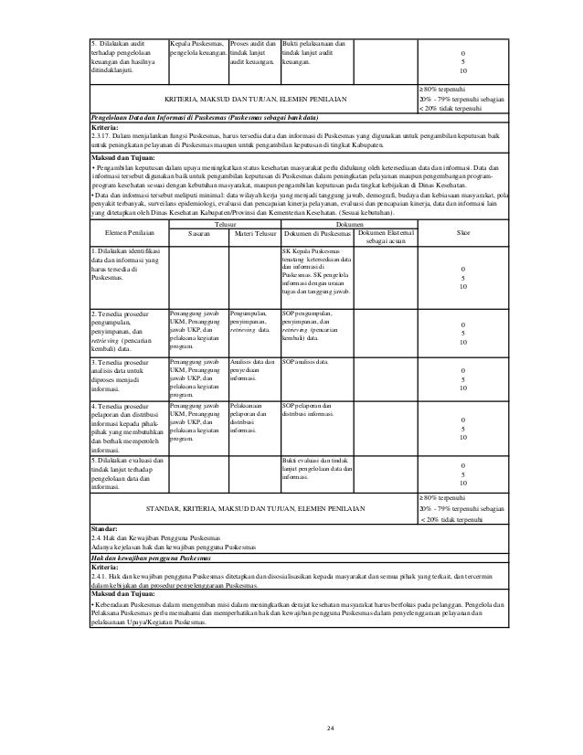Download Contoh Dokumen Akreditasi Puskesmas Bab Vii Dokumen Pilihan